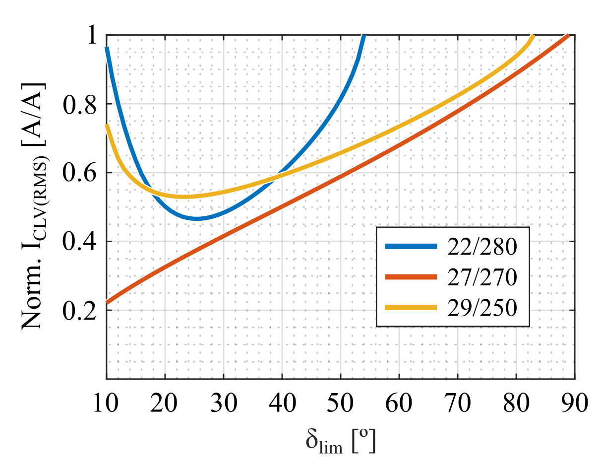 Energies 15 09503 g009