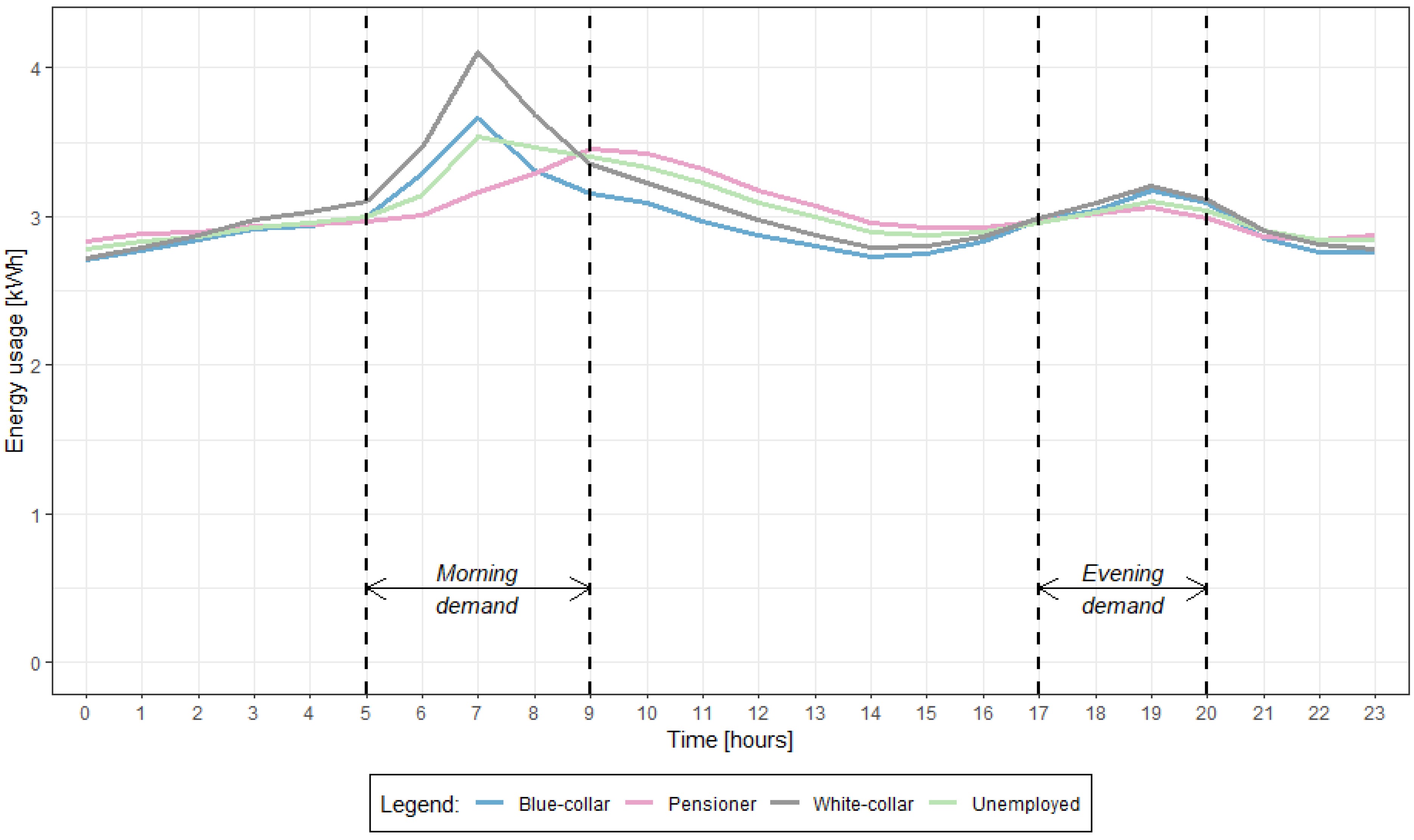 Energies 15 09505 g004 Energies 15 09505 g004