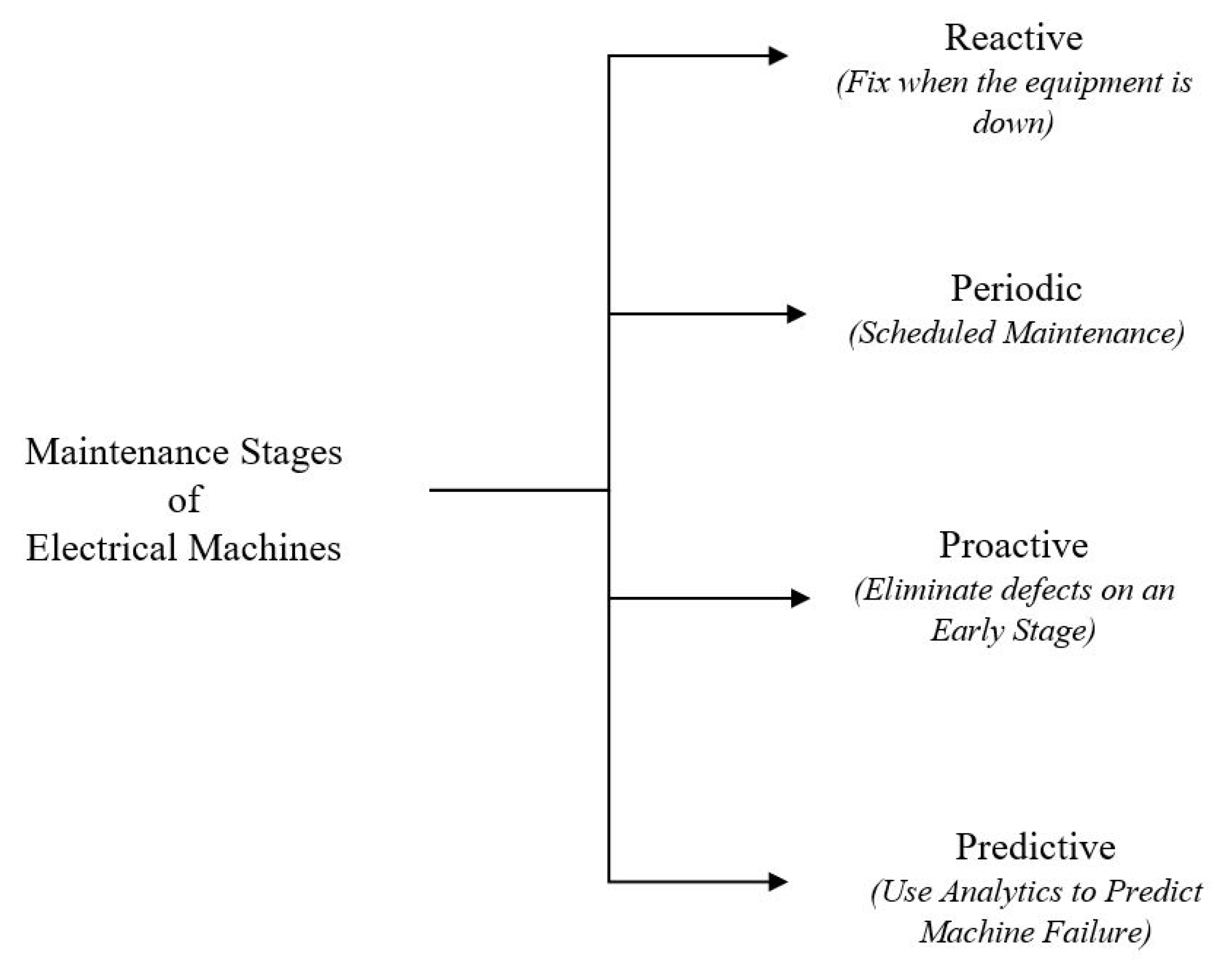Energies 15 09507 g001