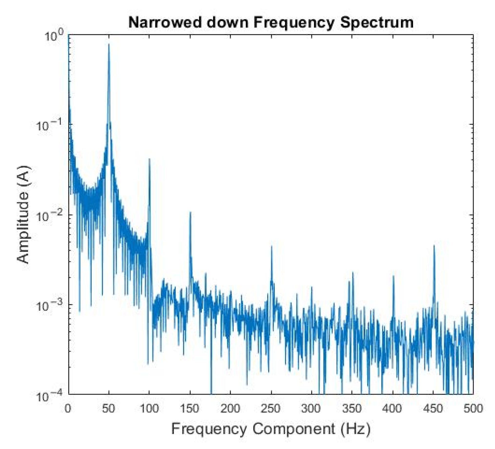 Energies 15 09507 g005