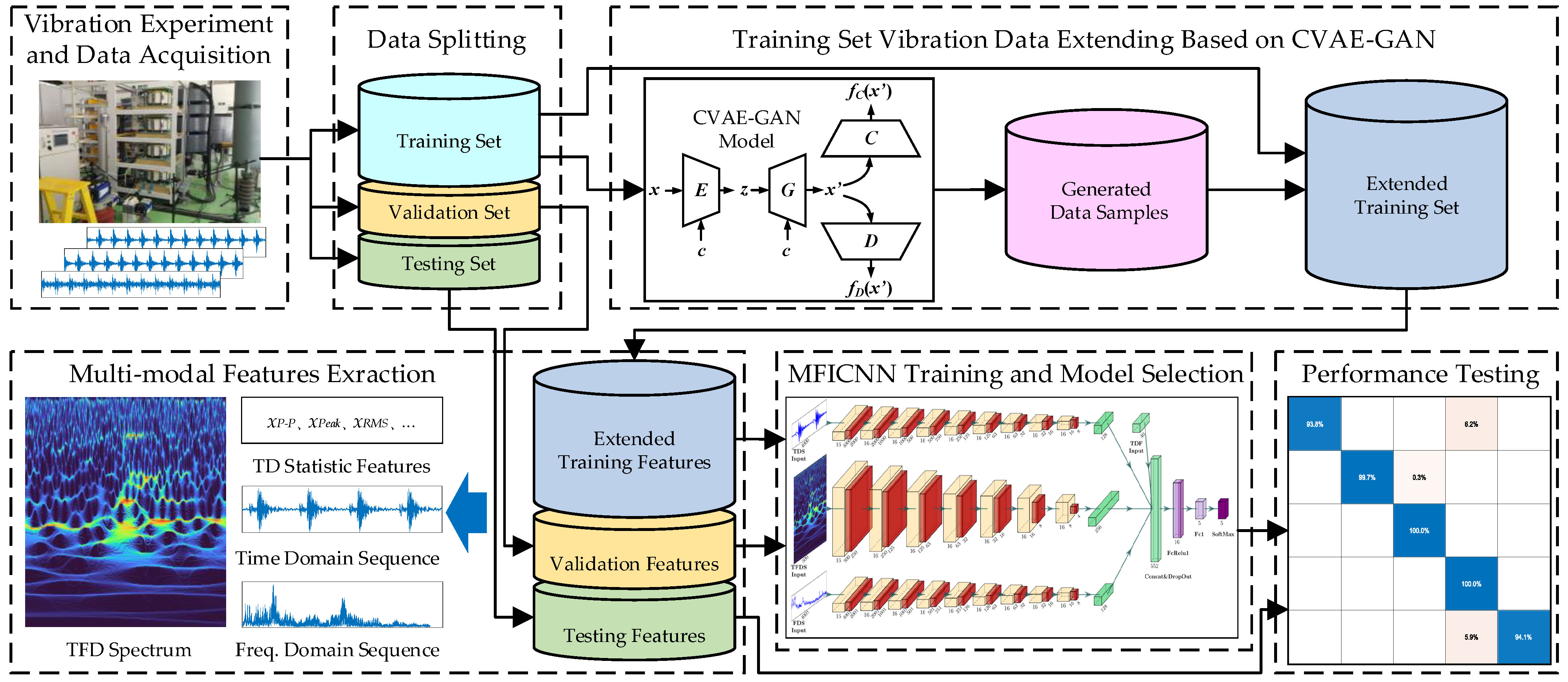 Energies 15 09508 g002