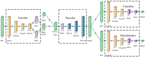 Energies | Free Full-Text | Research on Vibration Data-Driven Fault ...