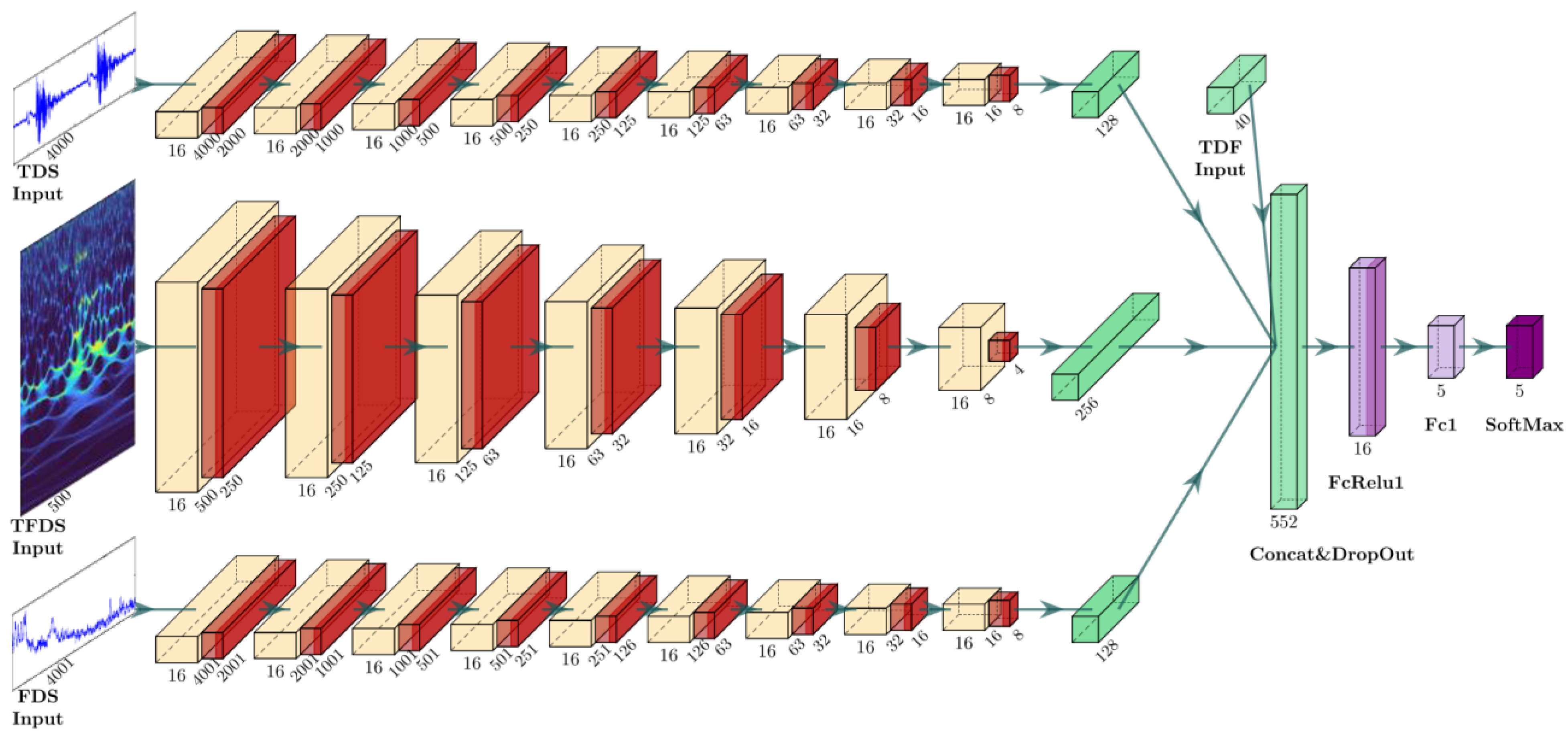 Energies 15 09508 g005