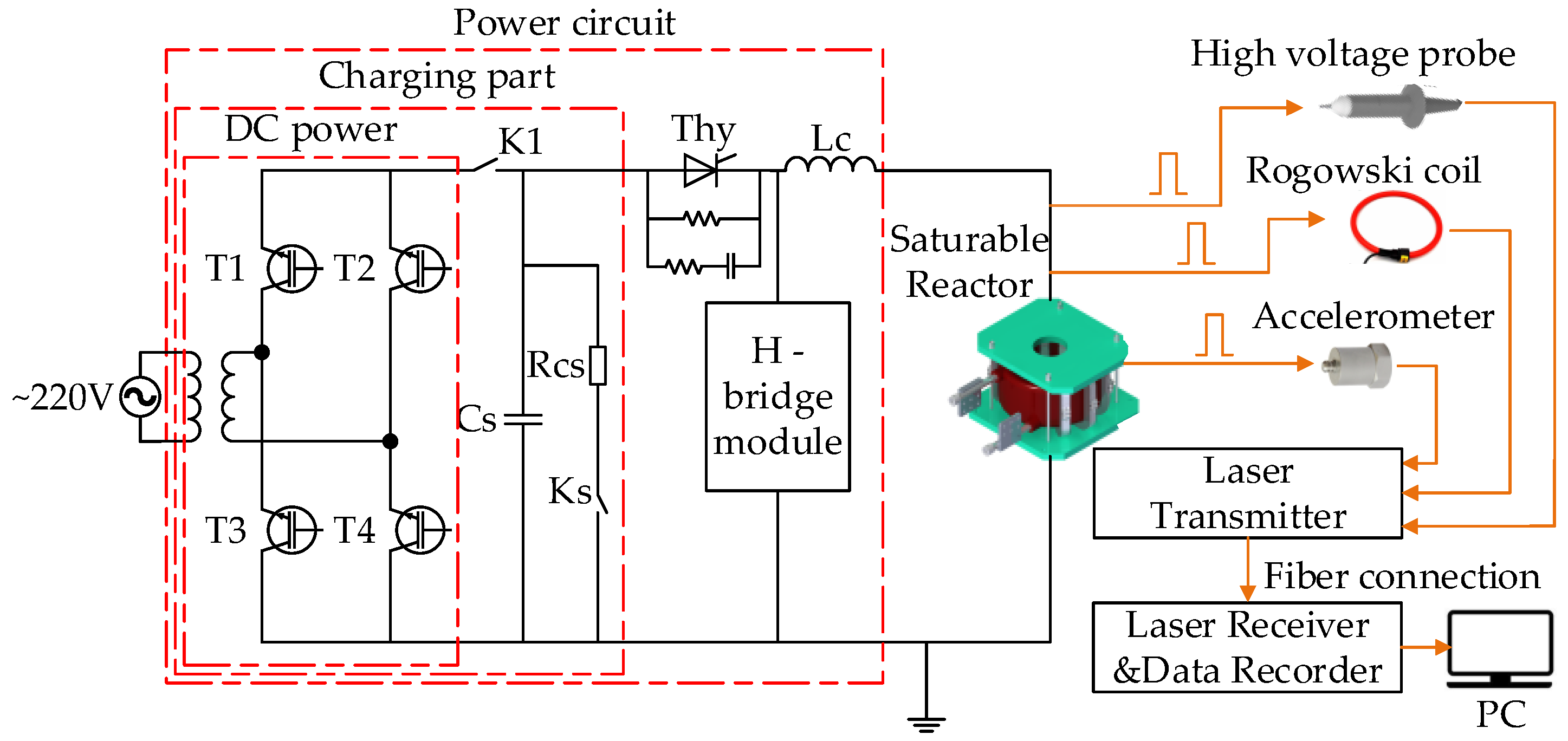 Energies 15 09508 g006