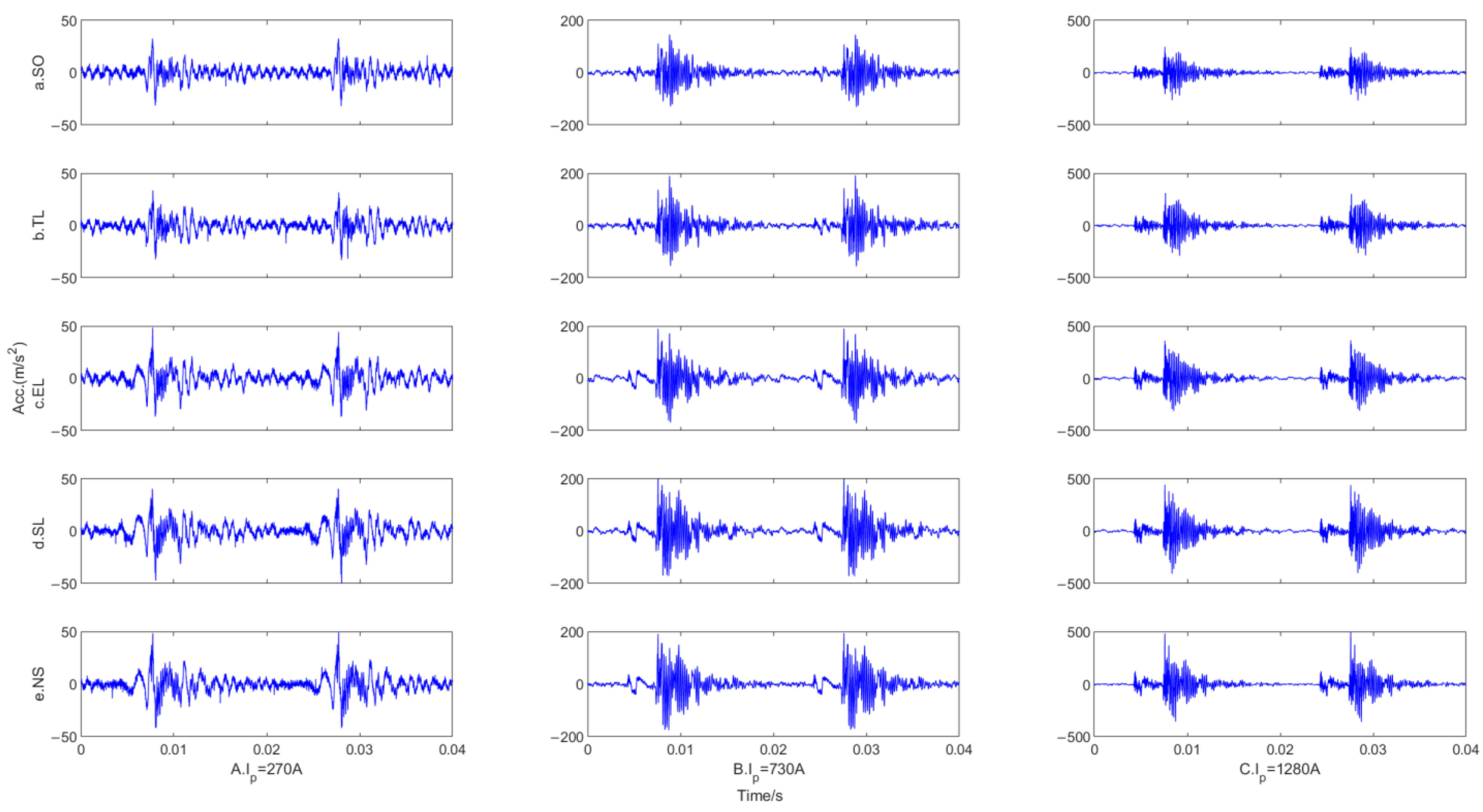 Energies 15 09508 g009