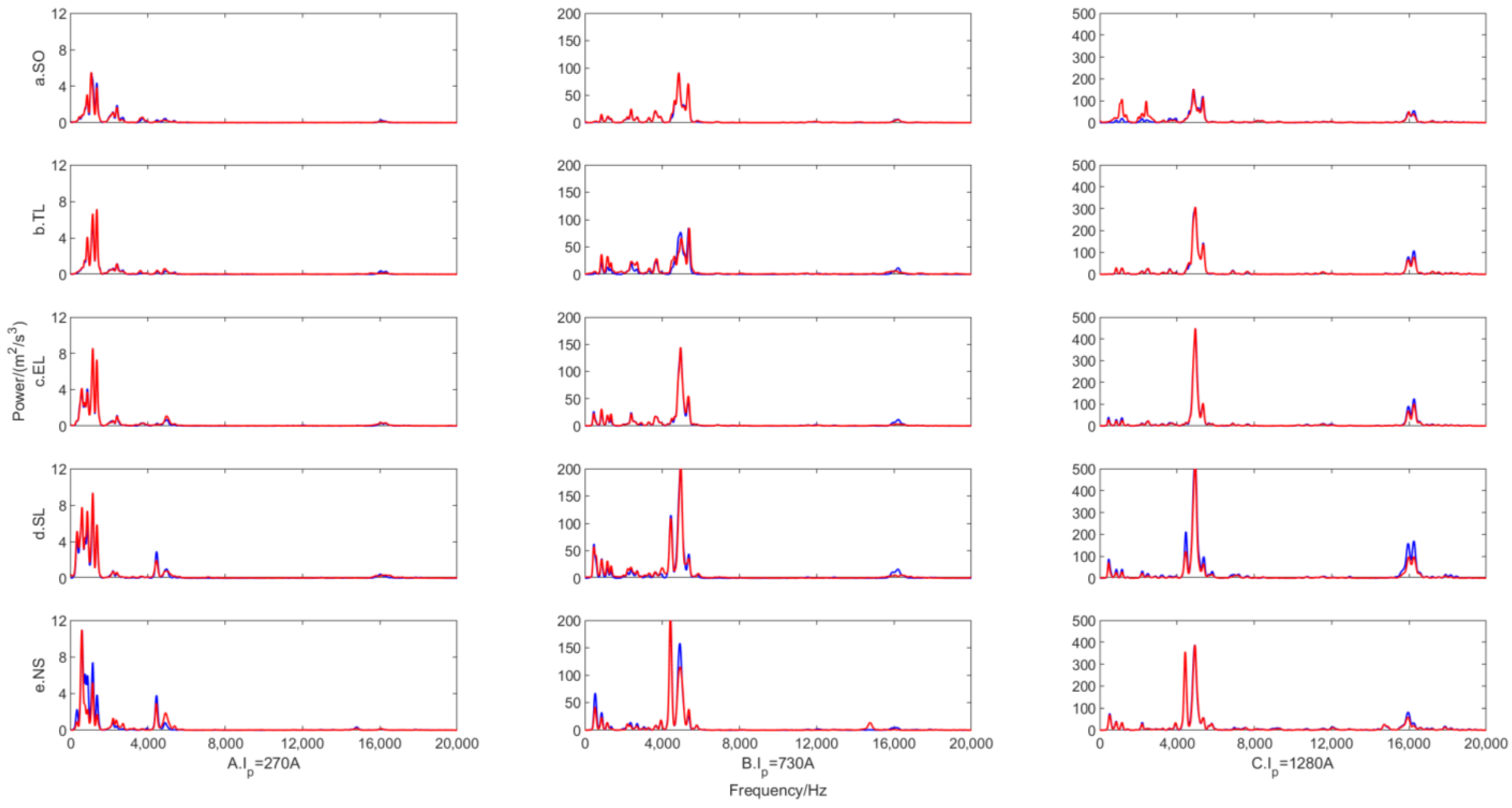 Energies 15 09508 g010