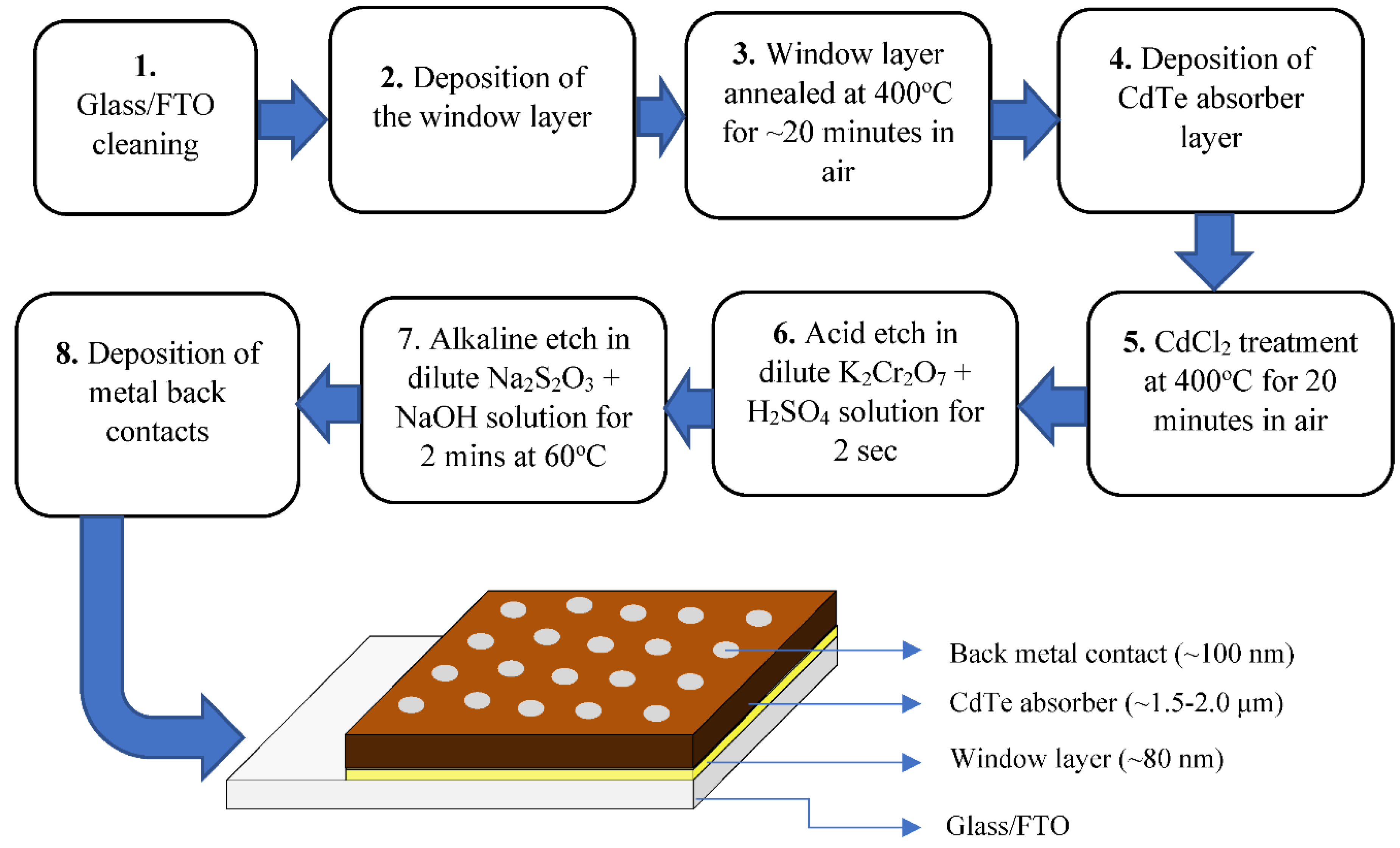 Energies 15 09510 g001 Energies 15 09510 g001