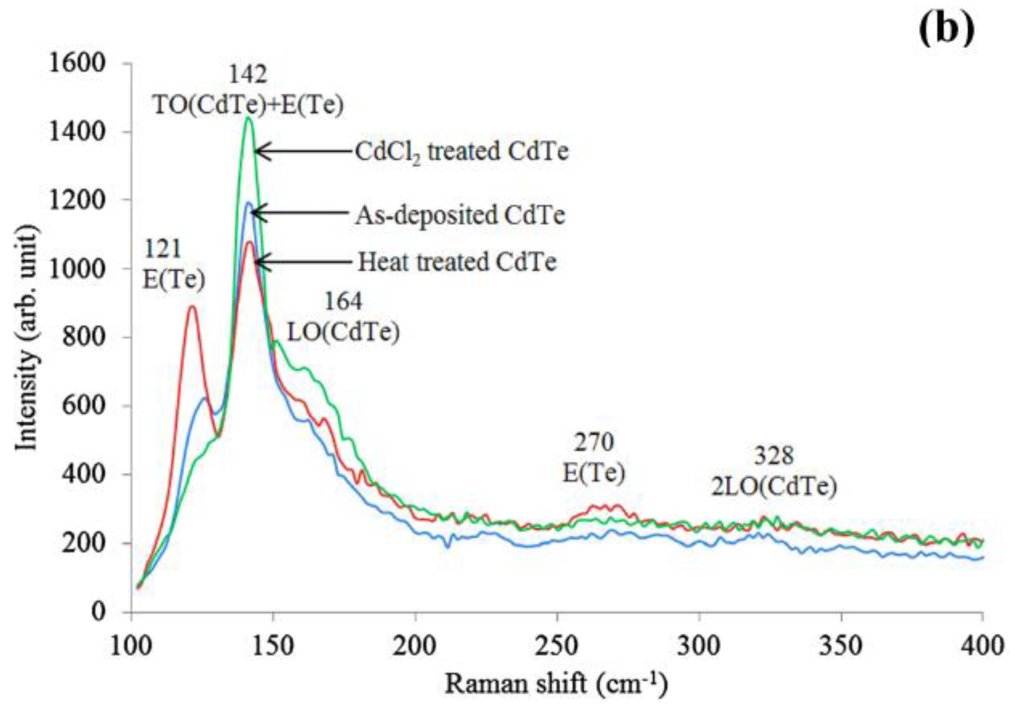 Energies 15 09510 g003b Energies 15 09510 g003b