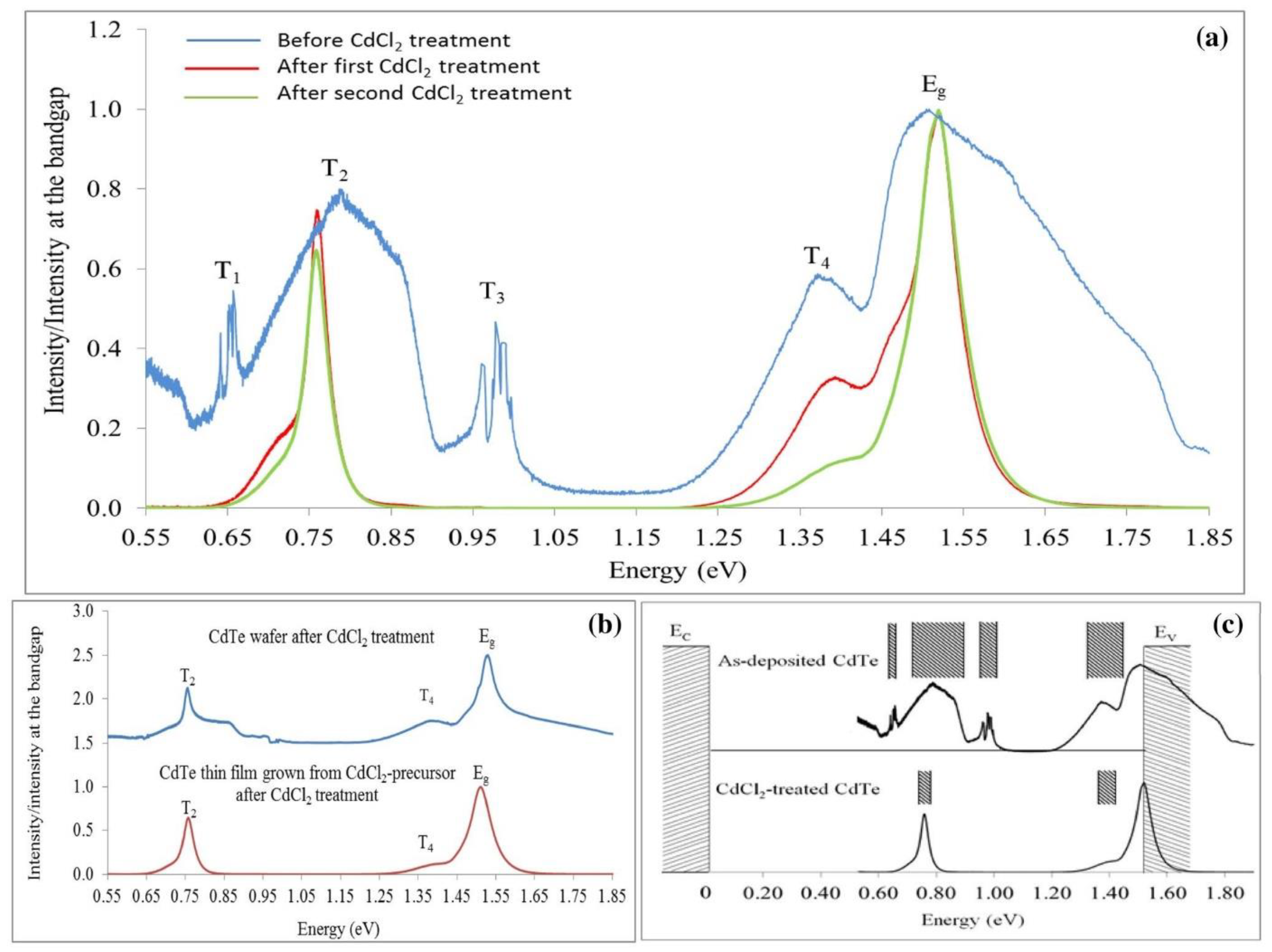 Energies 15 09510 g005 Energies 15 09510 g005