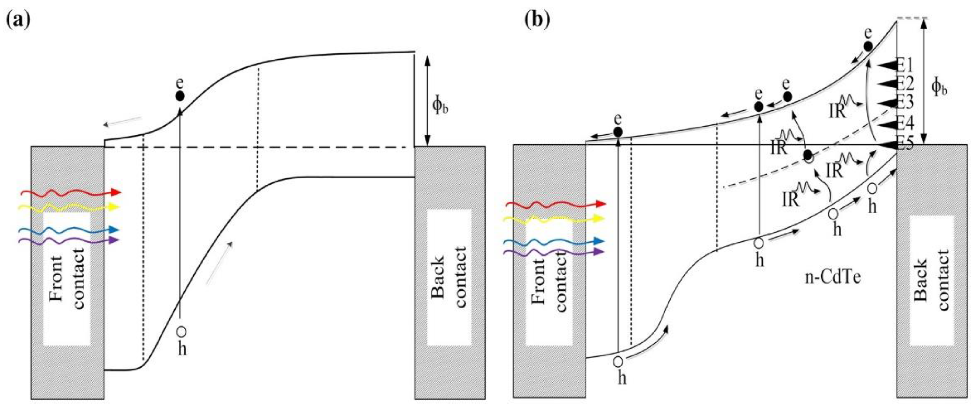 Energies 15 09510 g007 Energies 15 09510 g007