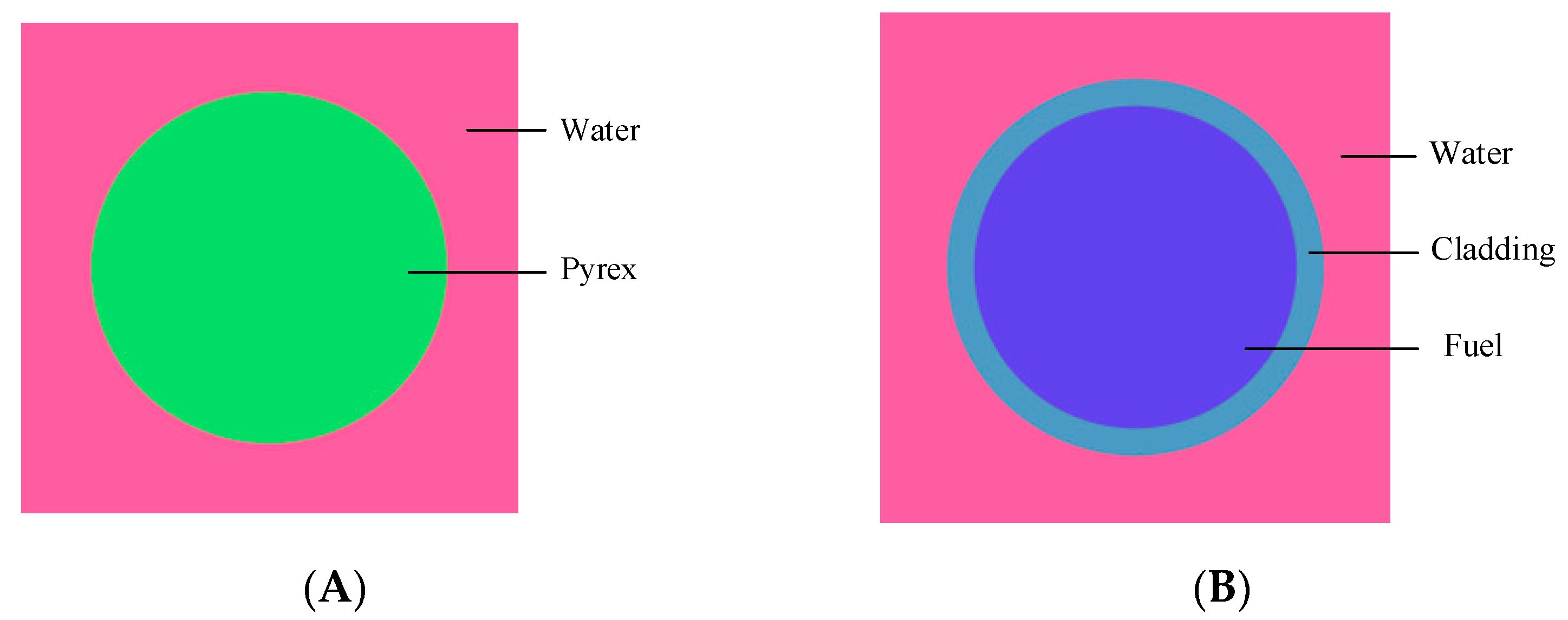 Energies 15 09511 g003