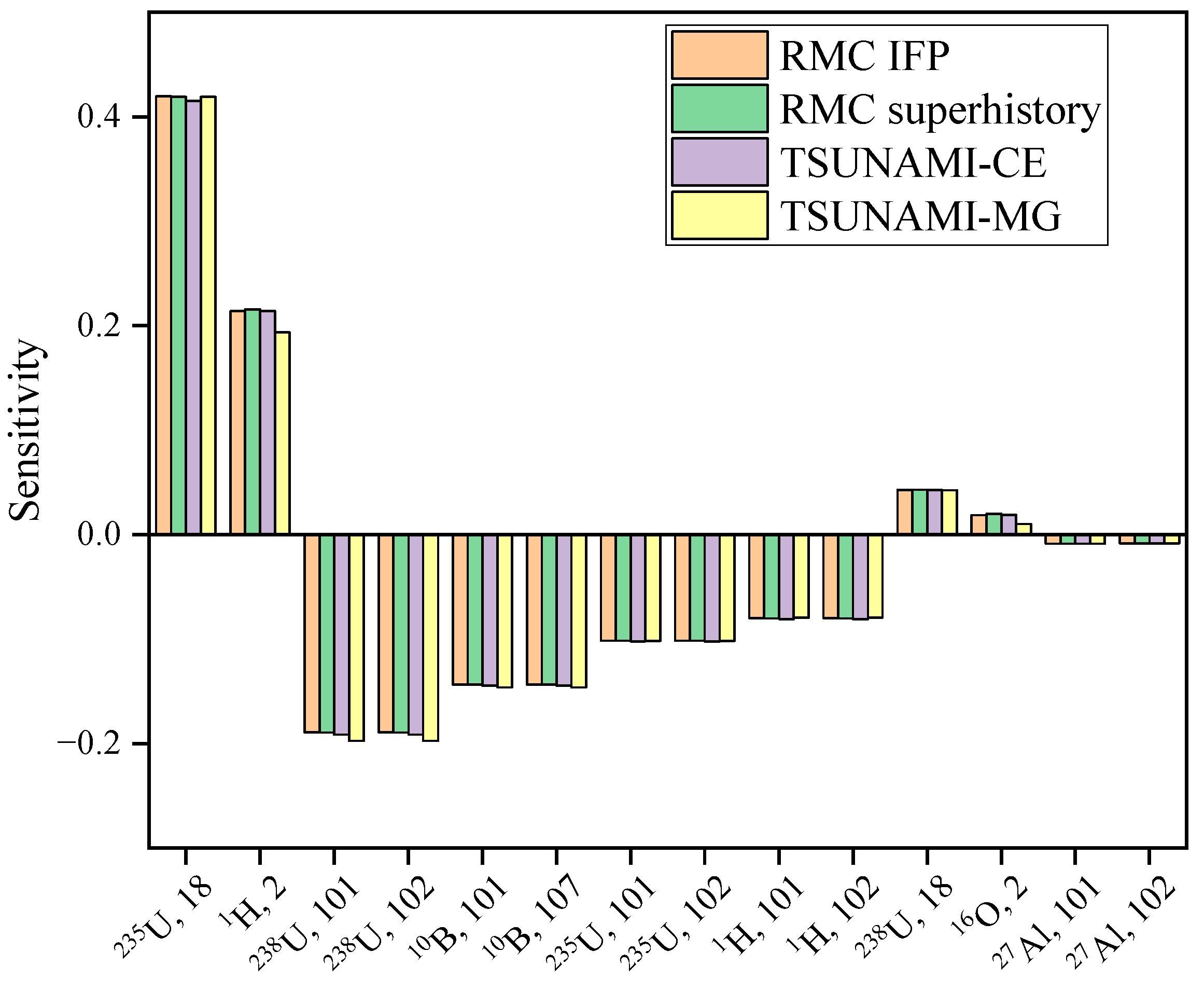 Energies 15 09511 g004