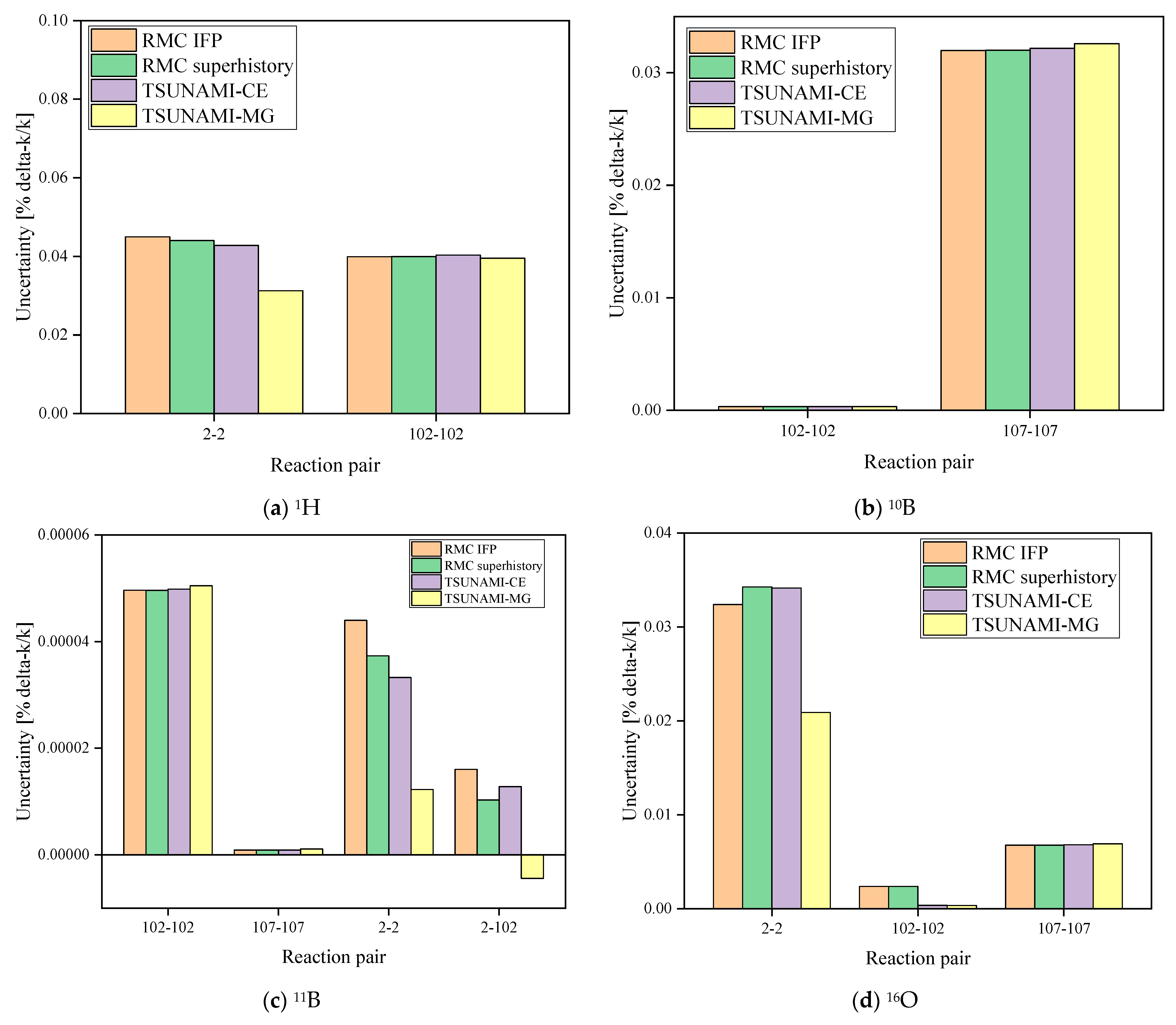 Energies 15 09511 g007a