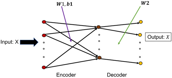 Energies | Free Full-Text | Application of Multilayer Extreme Learning ...