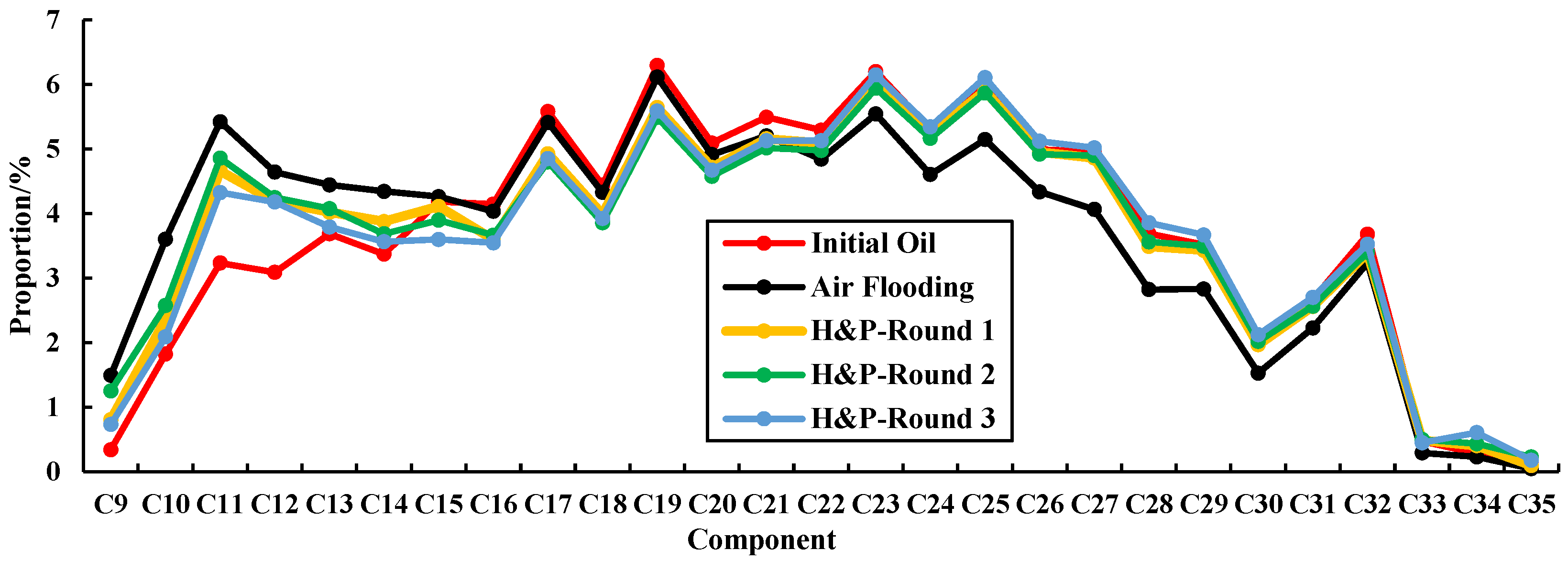 Energies 15 09513 g014 Energies 15 09513 g014