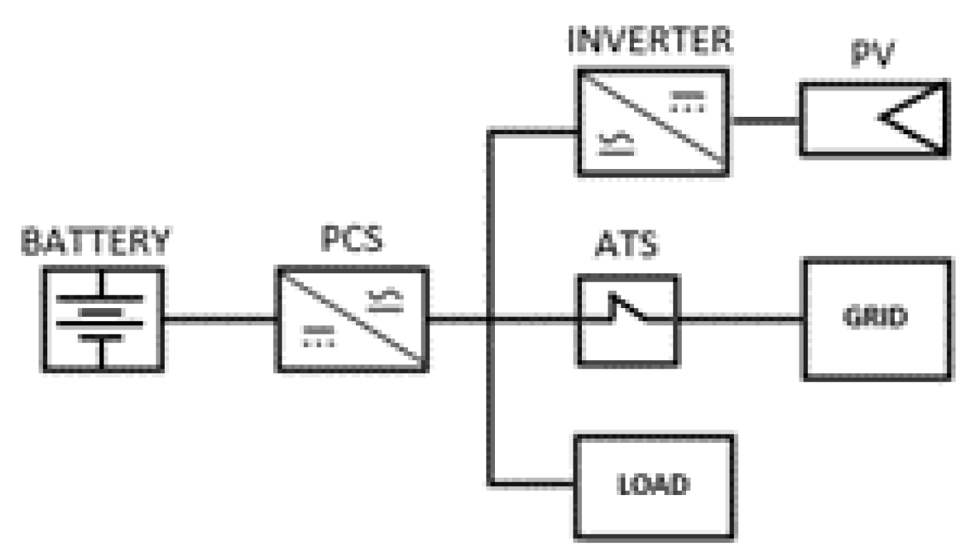 Energies 15 09514 g002 Energies 15 09514 g002