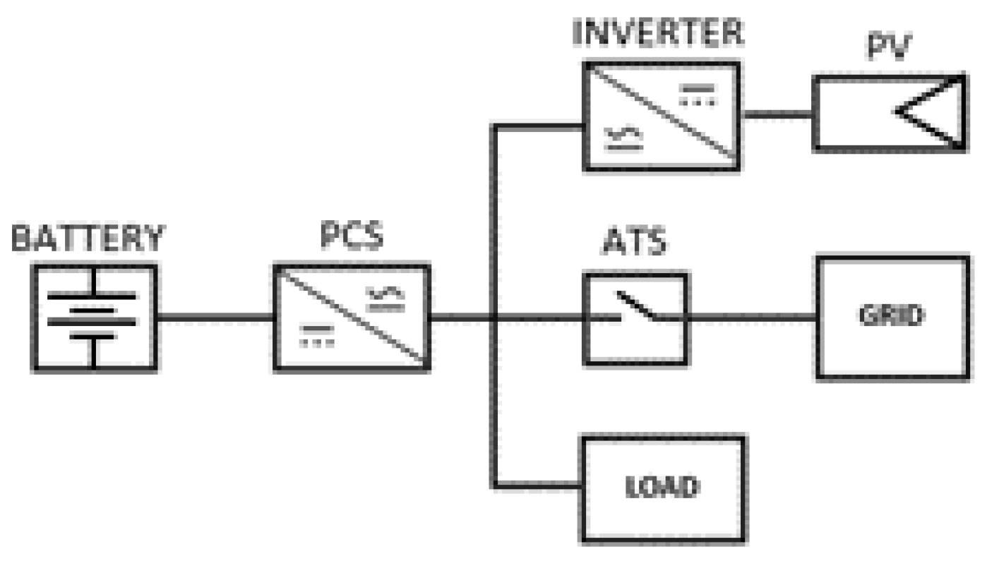 Energies 15 09514 g003 Energies 15 09514 g003