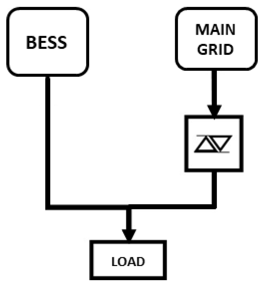 Energies 15 09514 g004 Energies 15 09514 g004