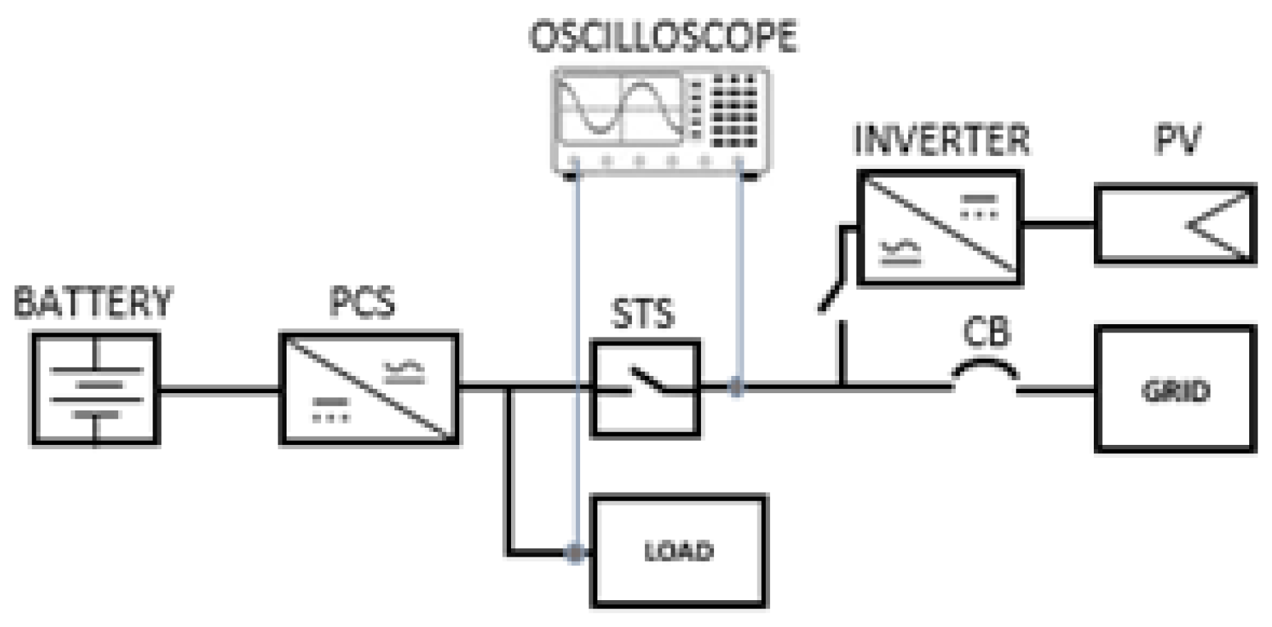 Energies 15 09514 g005 Energies 15 09514 g005