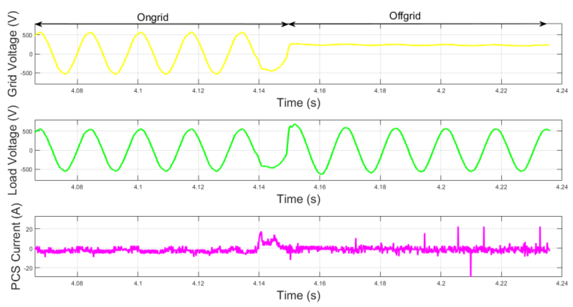 Energies 15 09514 g006 Energies 15 09514 g006
