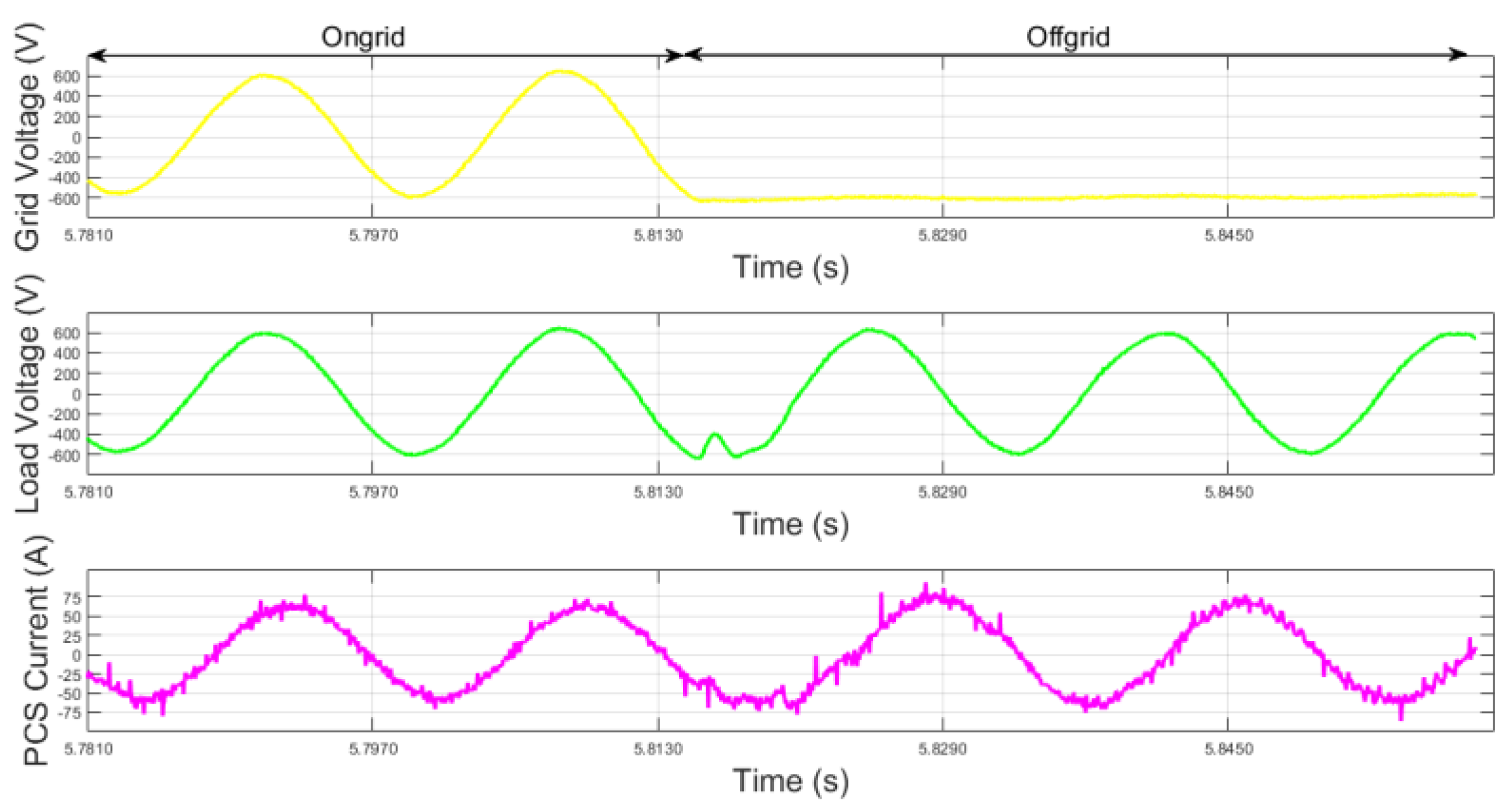 Energies 15 09514 g007 Energies 15 09514 g007
