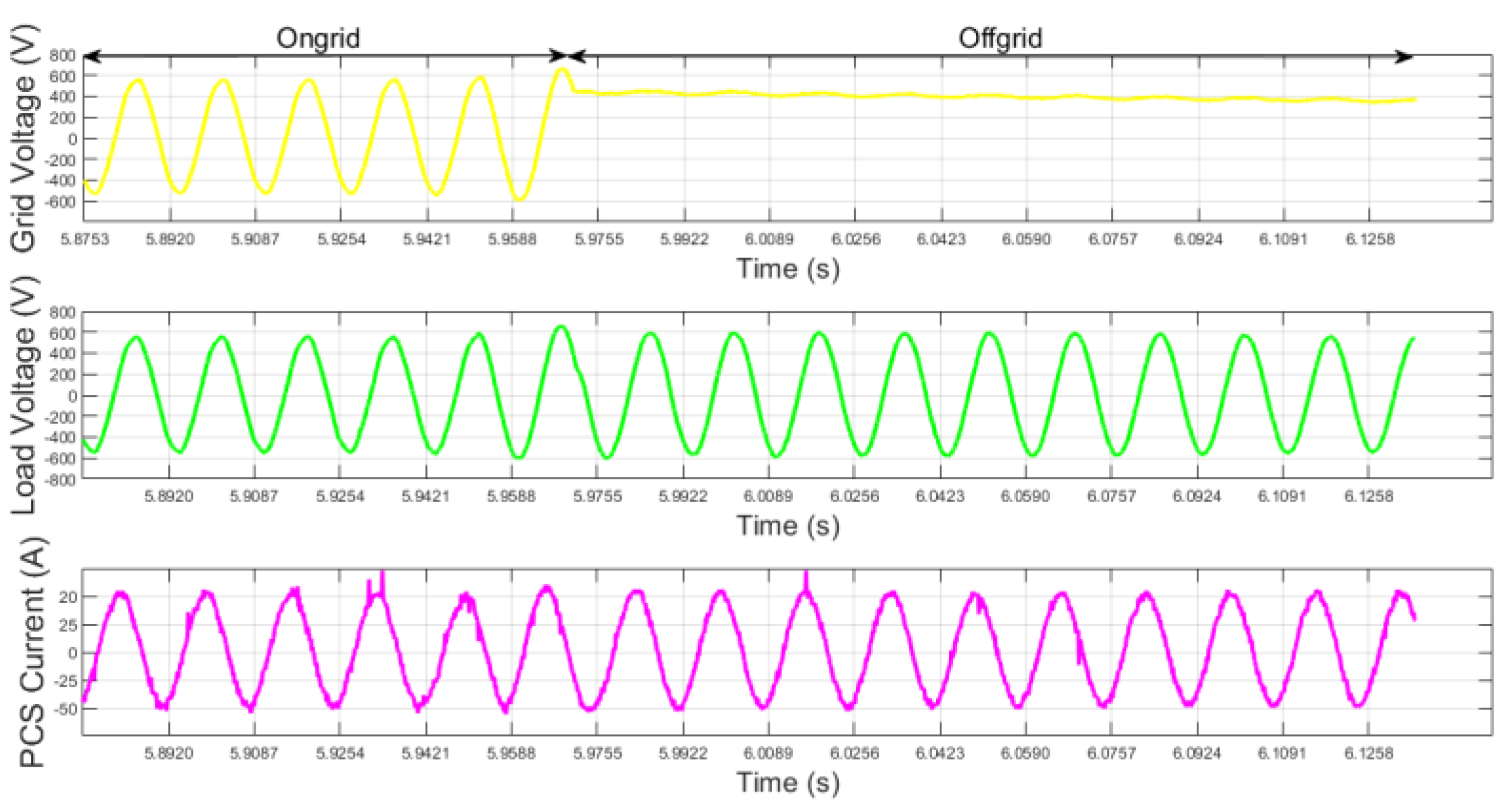 Energies 15 09514 g008 Energies 15 09514 g008