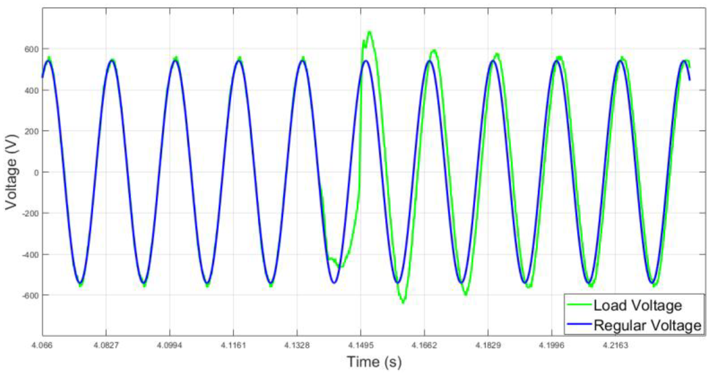 Energies 15 09514 g010 Energies 15 09514 g010