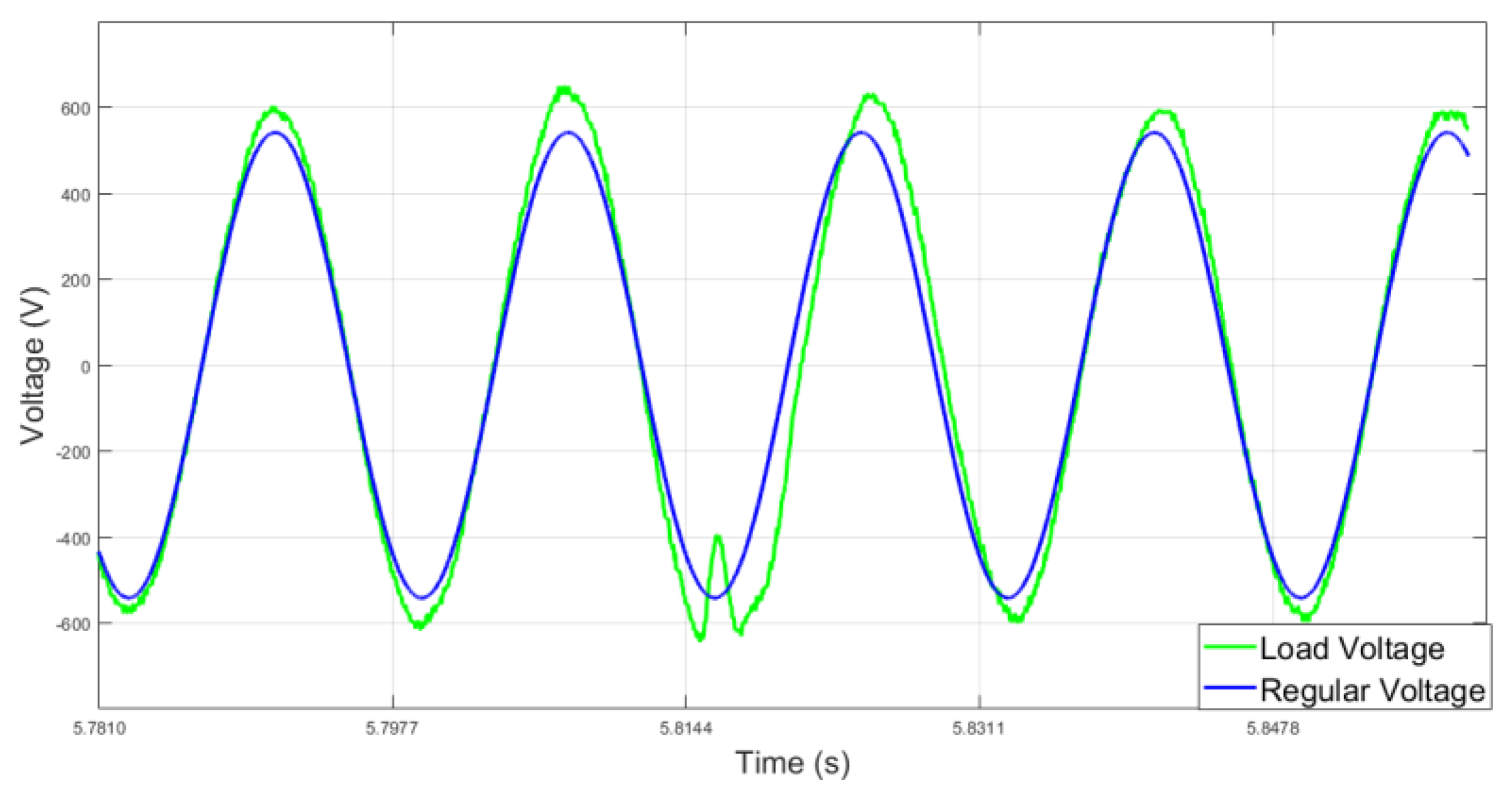 Energies 15 09514 g011 Energies 15 09514 g011