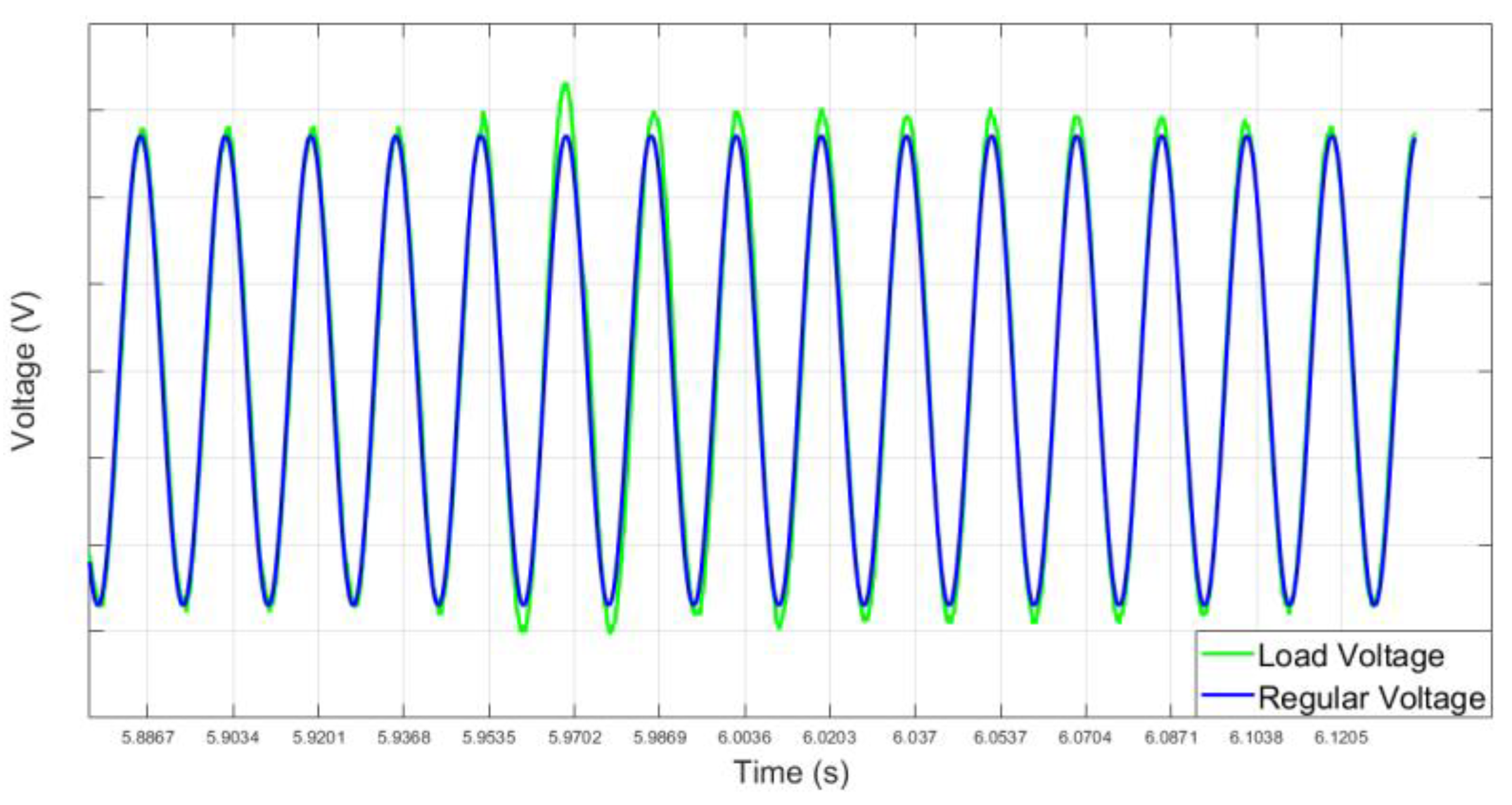 Energies 15 09514 g012 Energies 15 09514 g012