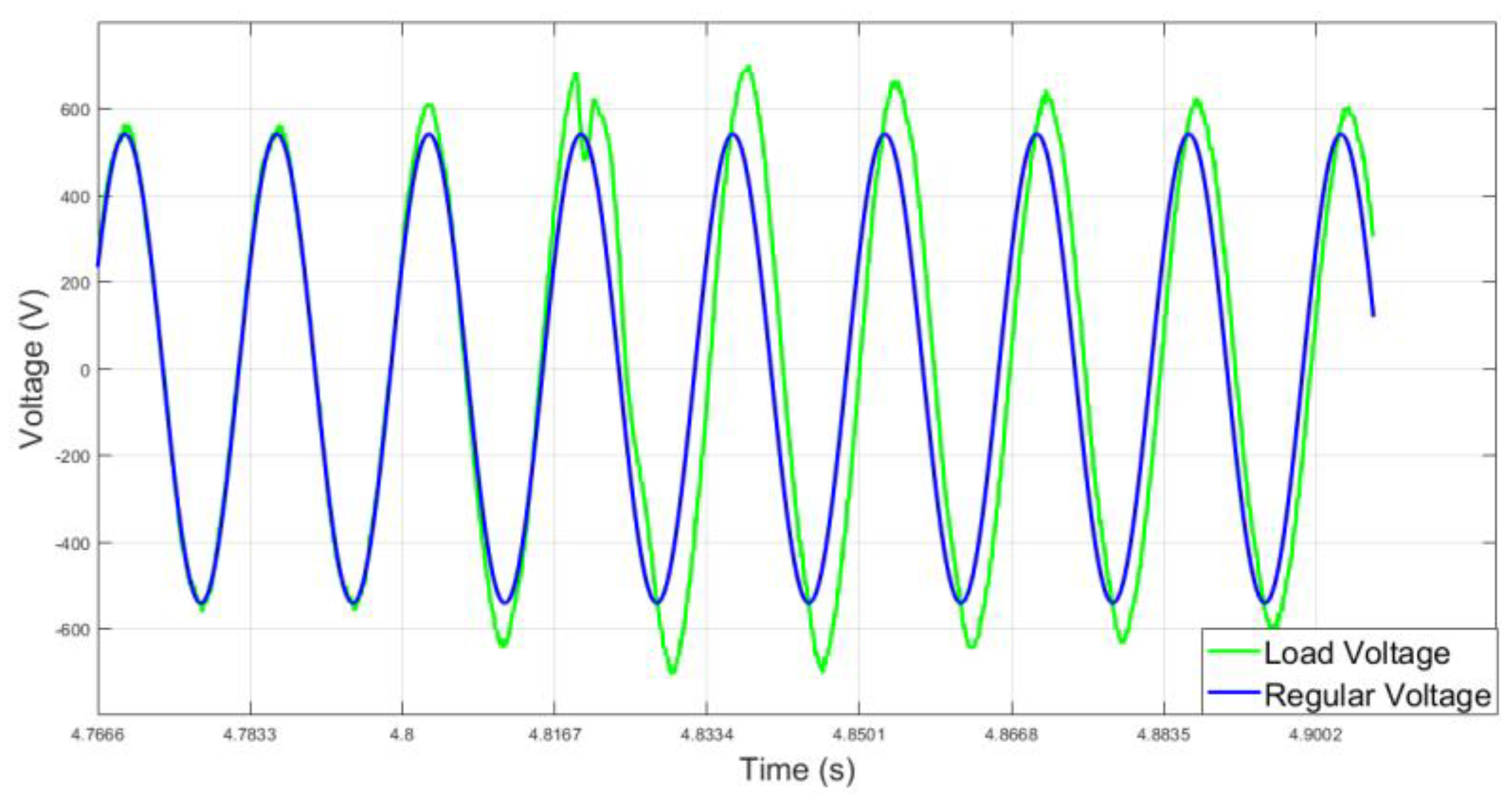 Energies 15 09514 g013 Energies 15 09514 g013