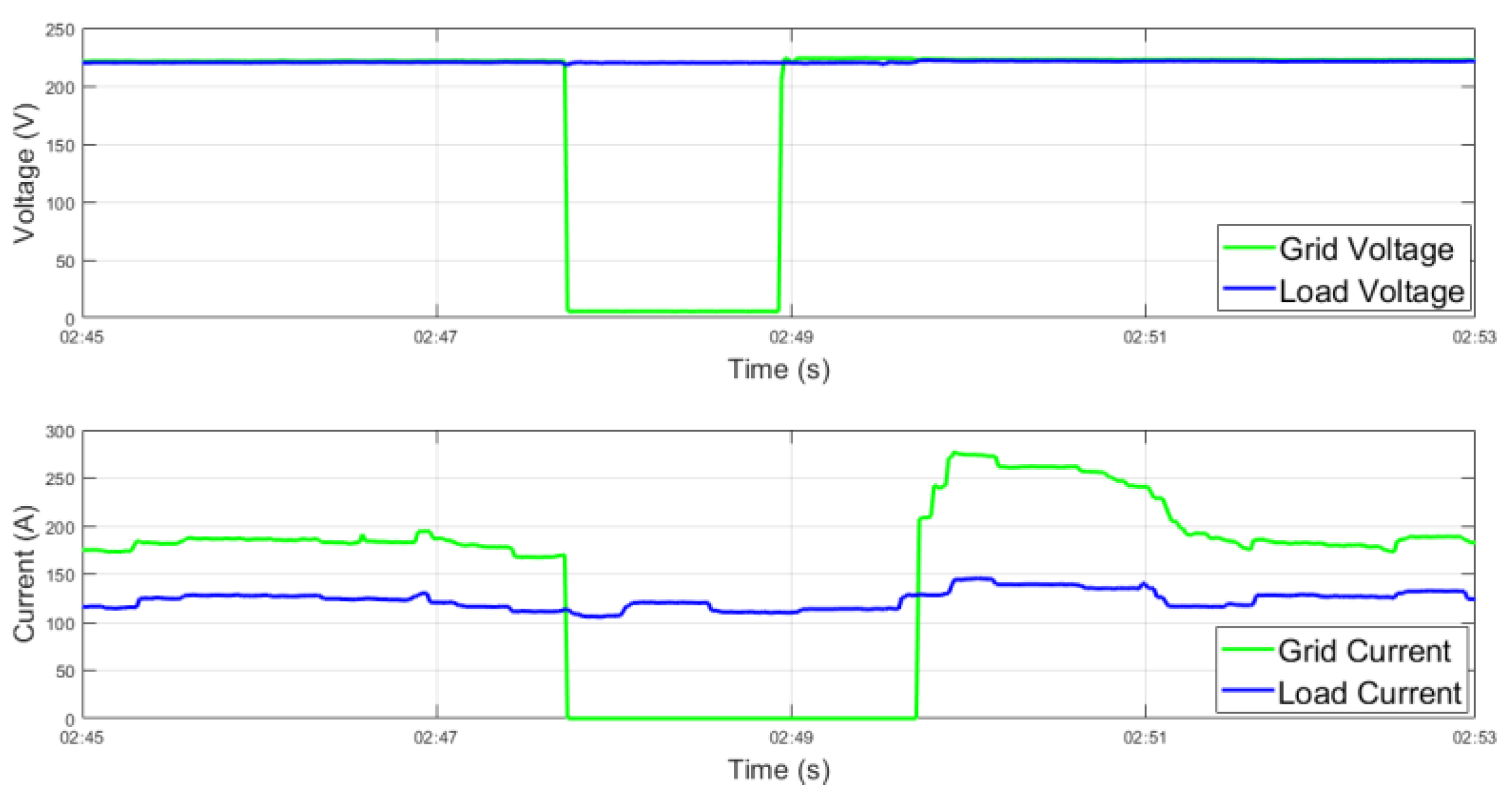 Energies 15 09514 g014 Energies 15 09514 g014