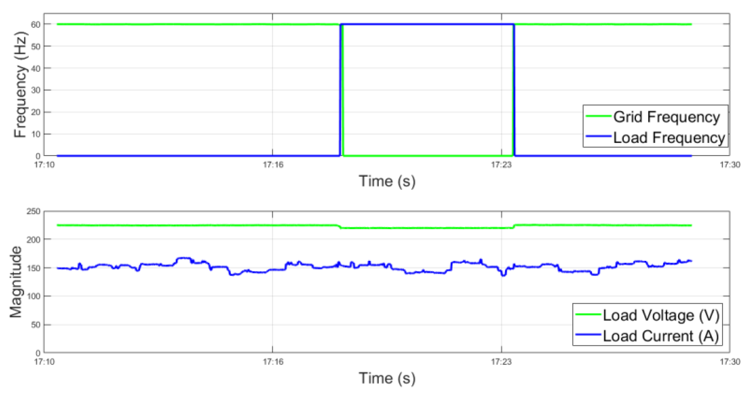Energies 15 09514 g015 Energies 15 09514 g015