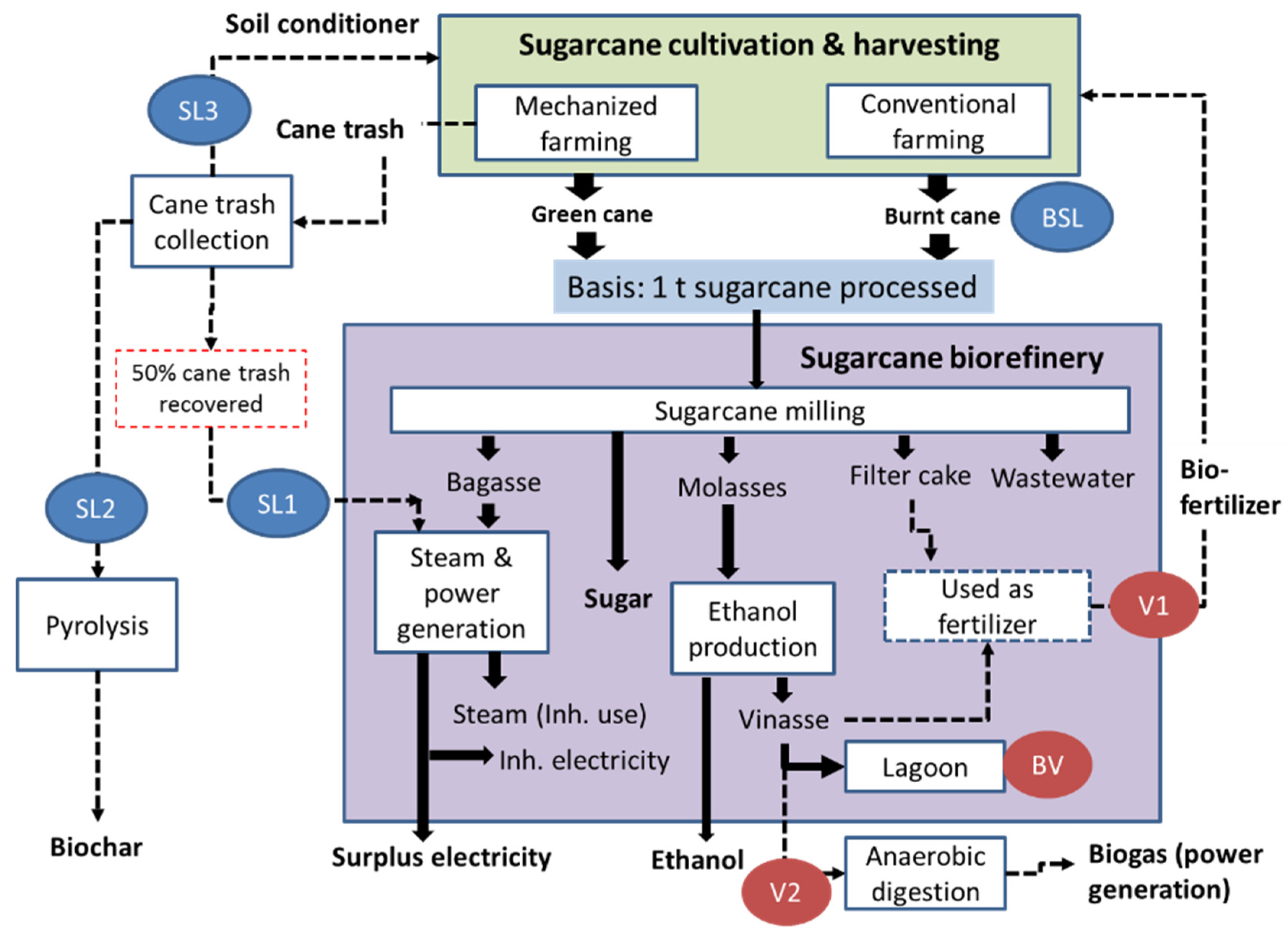 Energies 15 09515 g001 Energies 15 09515 g001