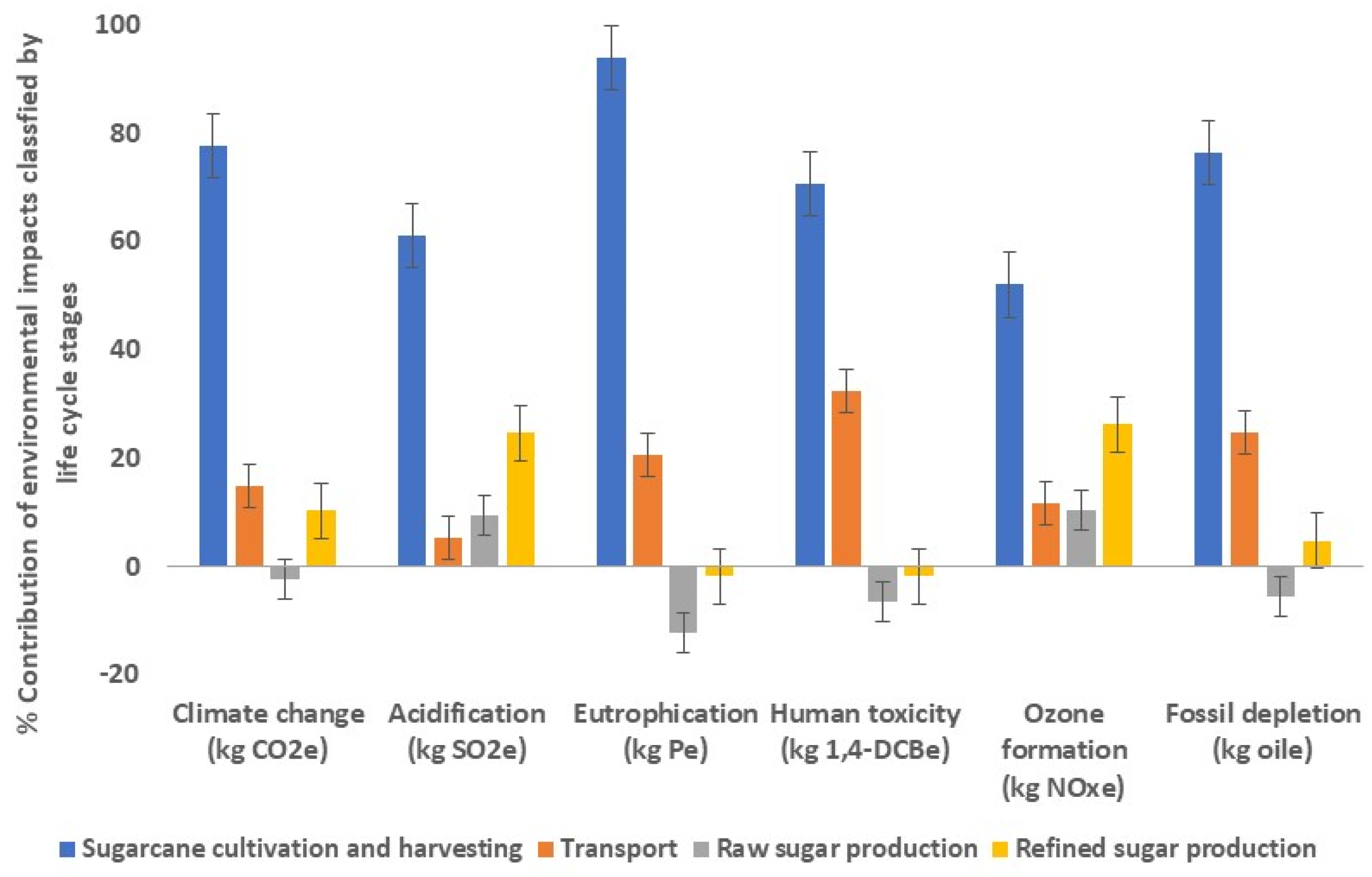 Energies 15 09515 g002 Energies 15 09515 g002