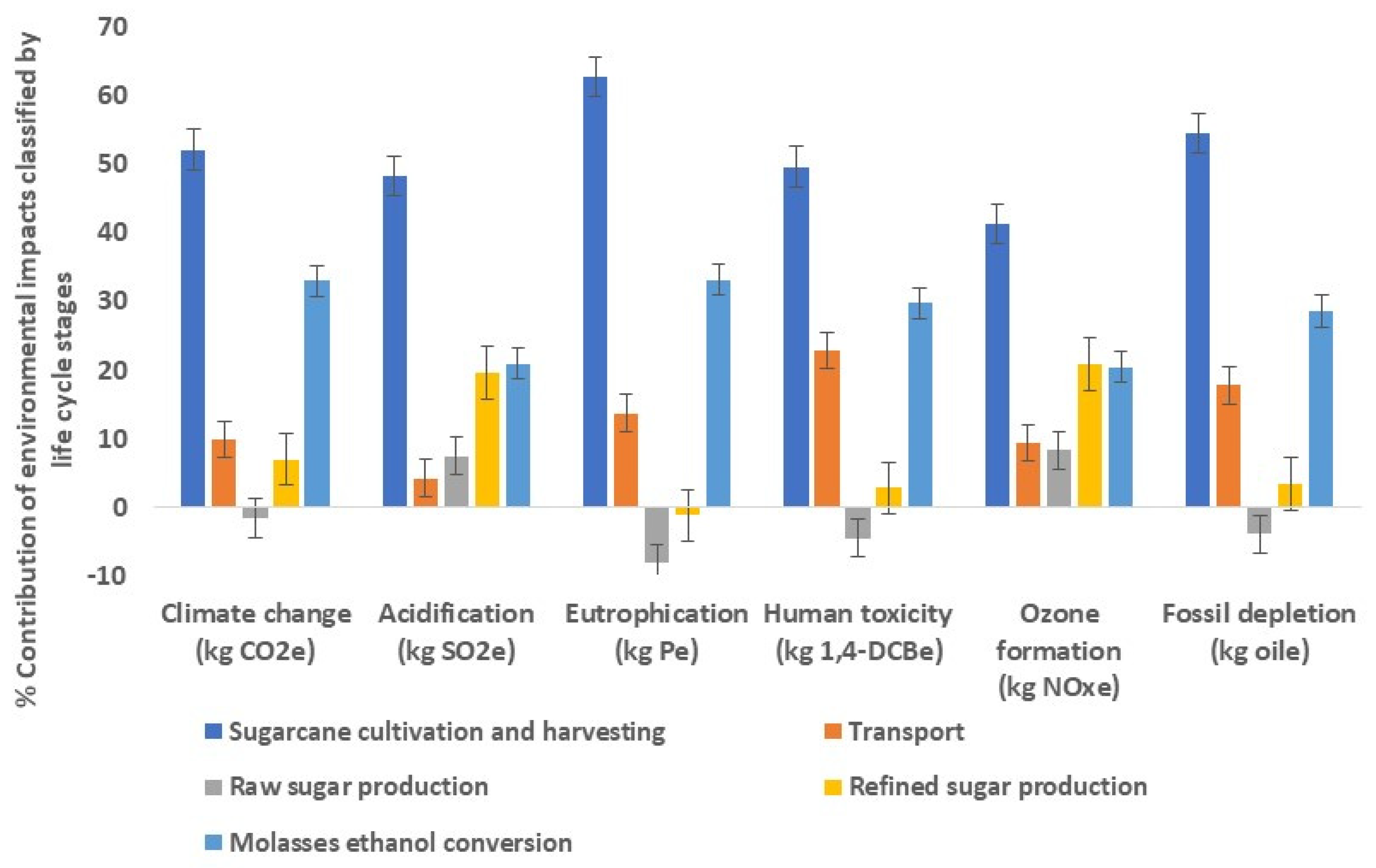 Energies 15 09515 g003 Energies 15 09515 g003