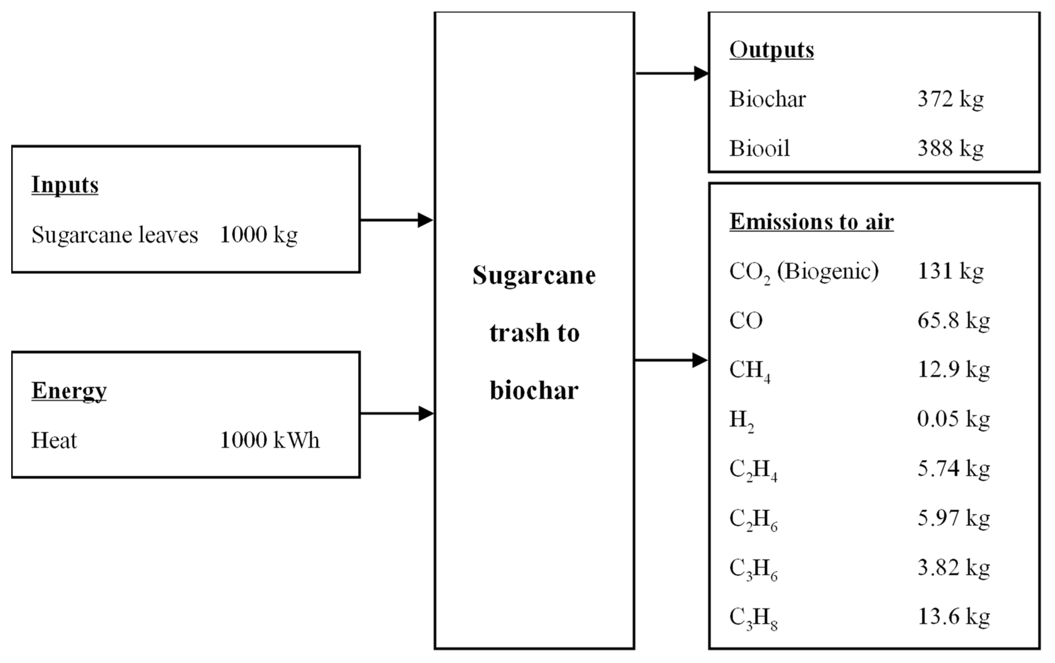 Energies 15 09515 g0a3 Energies 15 09515 g0a3