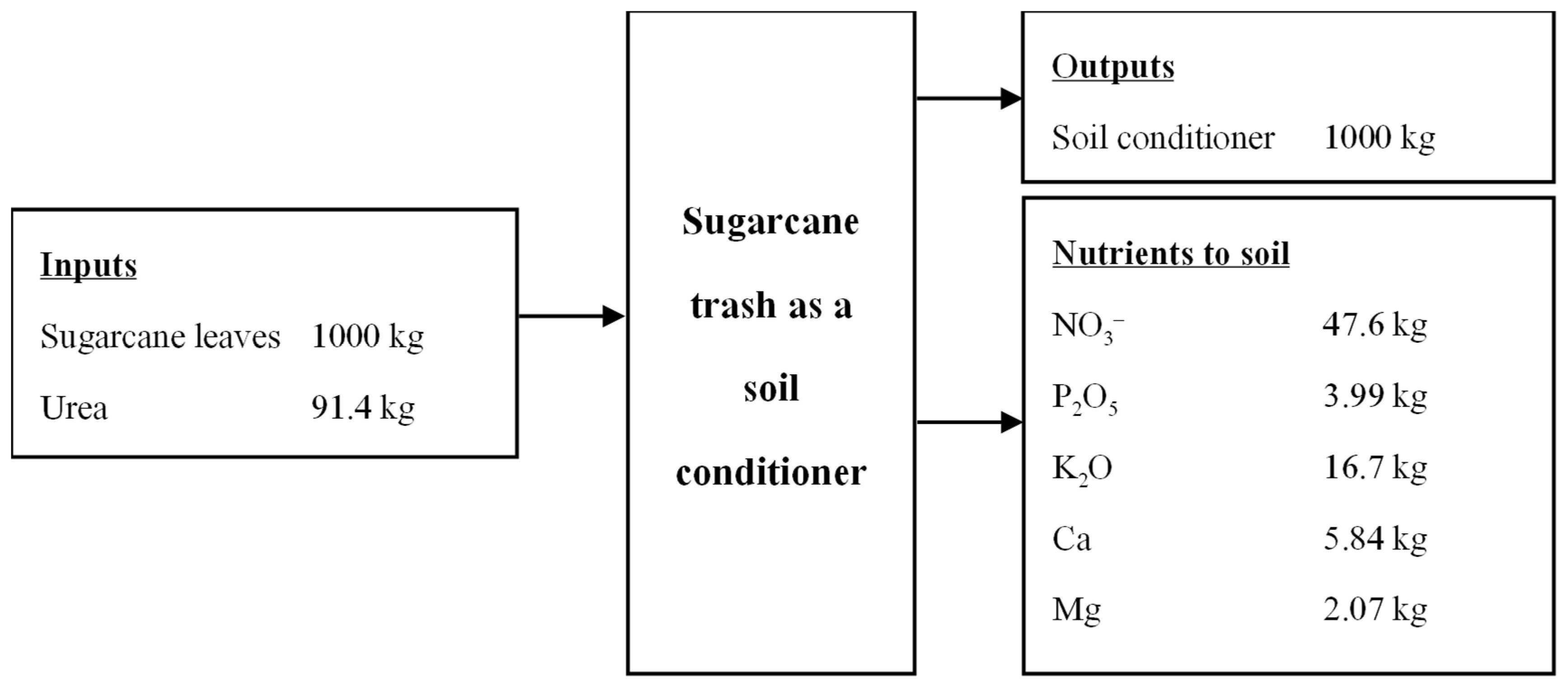 Energies 15 09515 g0a4 Energies 15 09515 g0a4