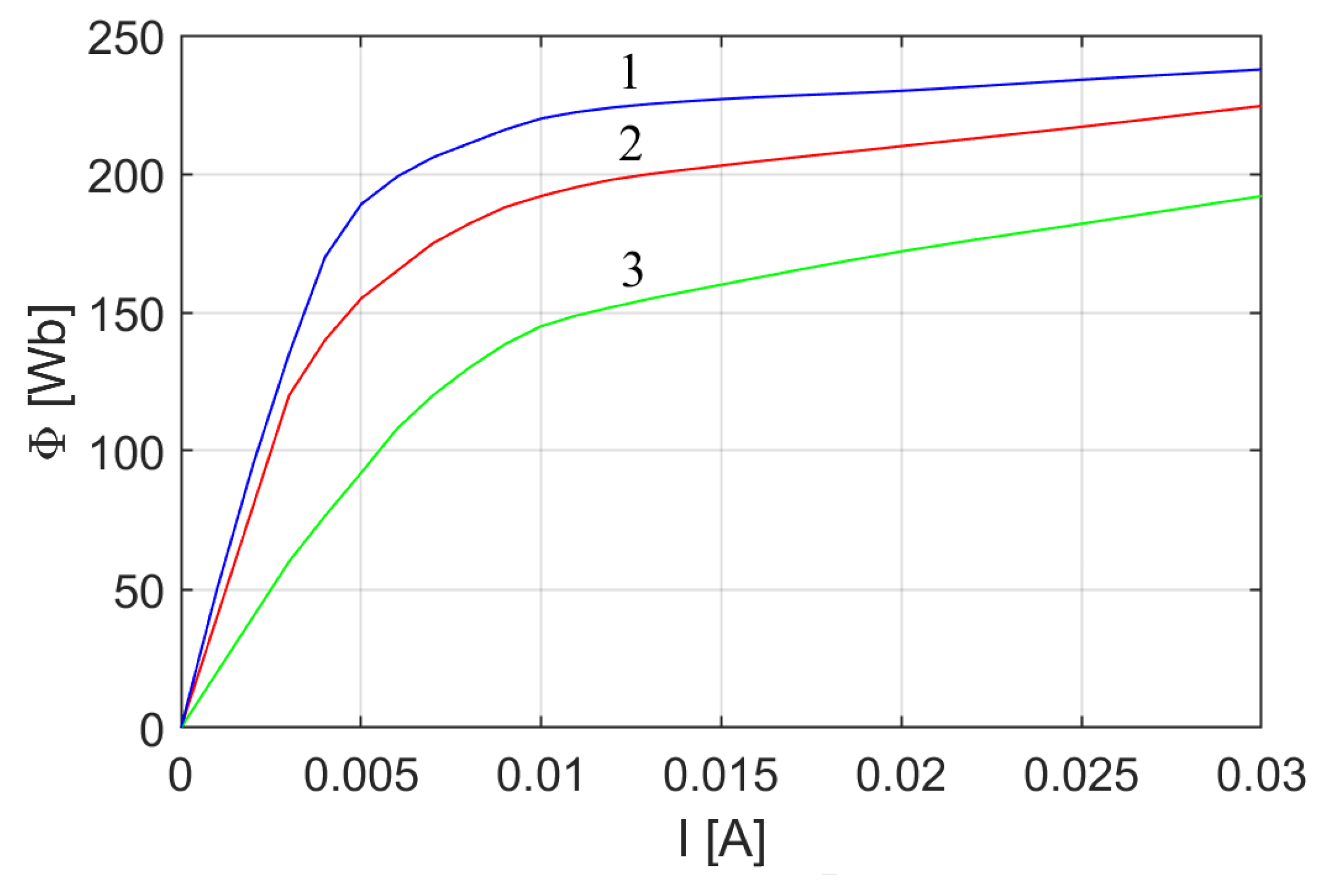 Energies 15 09516 g003