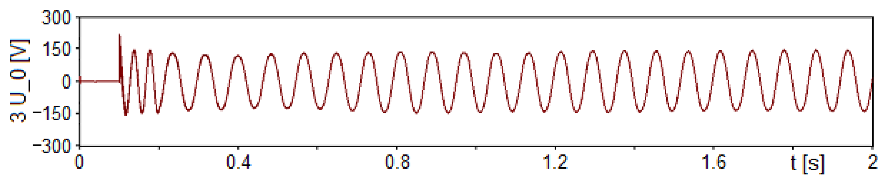Energies 15 09516 g004