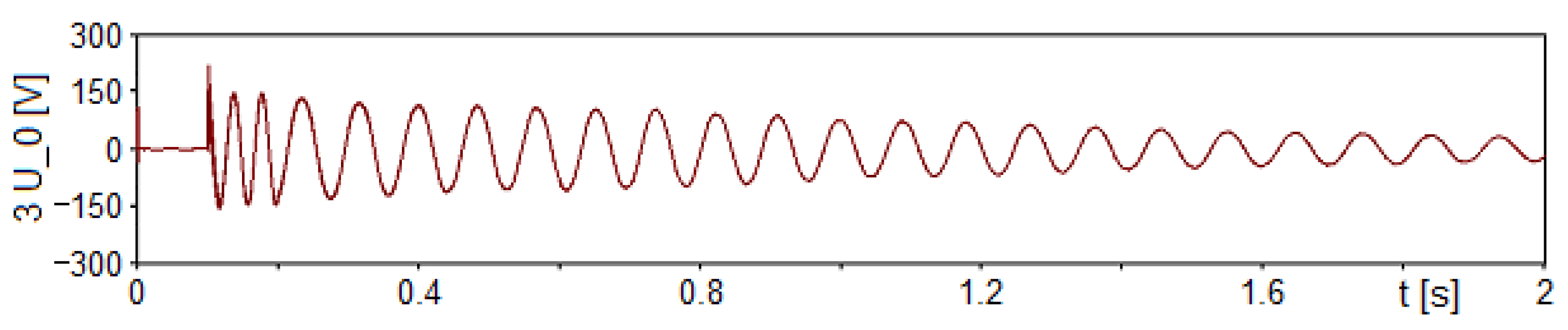 Energies 15 09516 g007