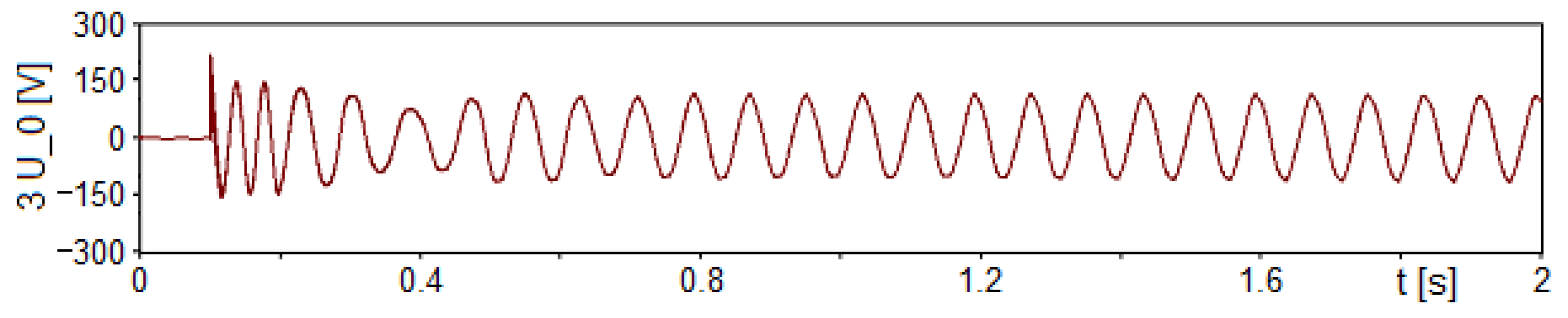 Energies 15 09516 g009