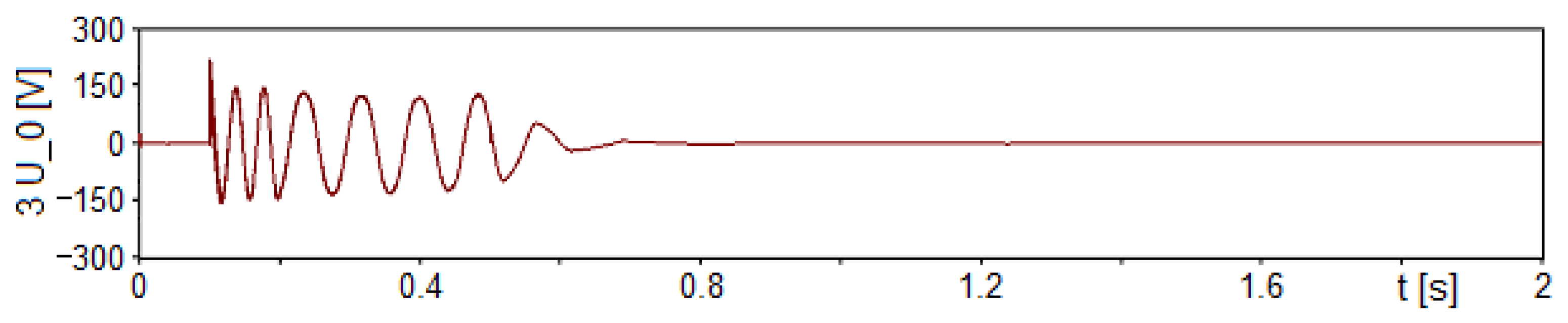 Energies 15 09516 g011