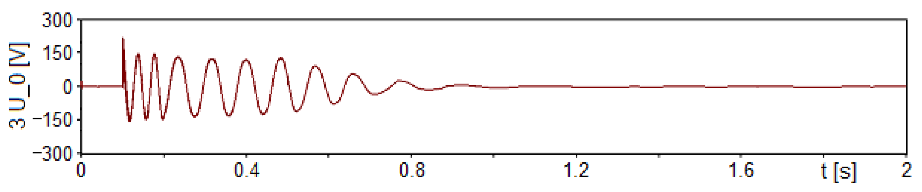 Energies 15 09516 g013