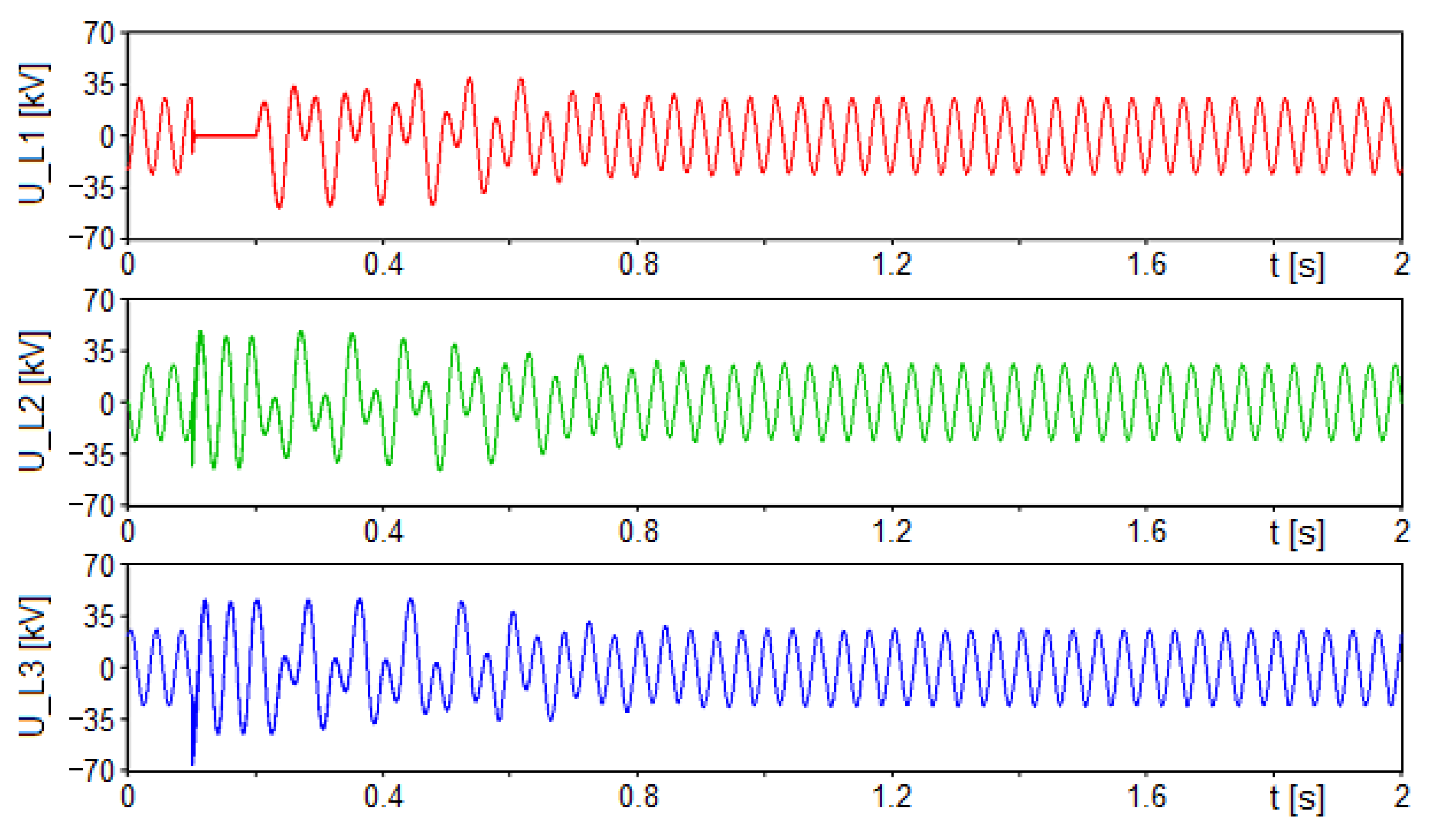 Energies 15 09516 g014