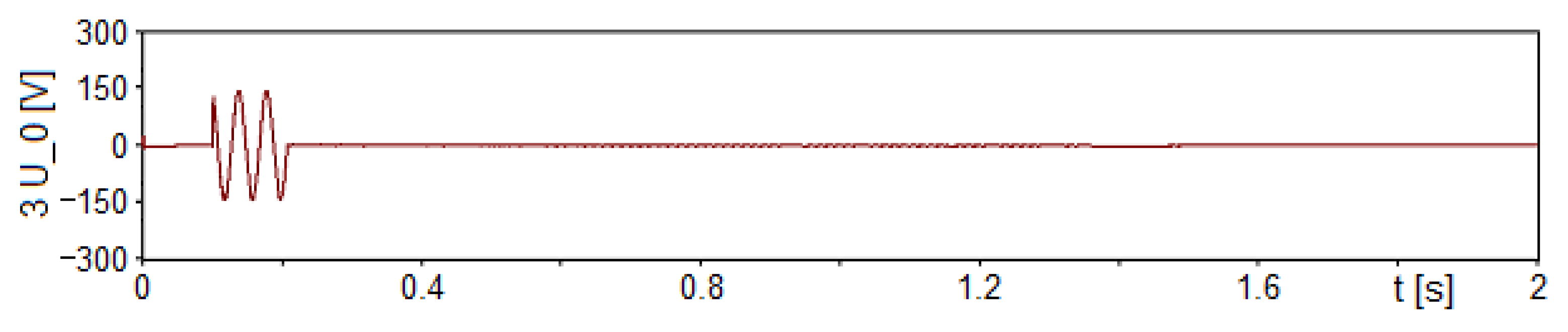 Energies 15 09516 g015