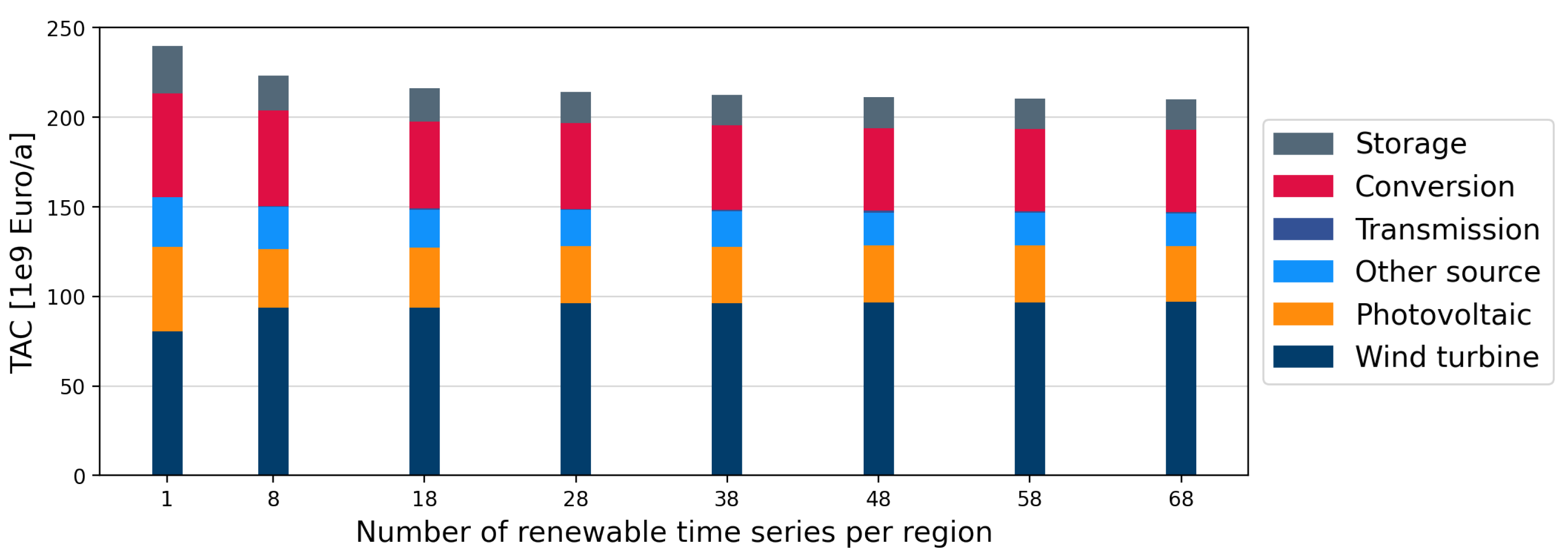 Energies 15 09517 g011
