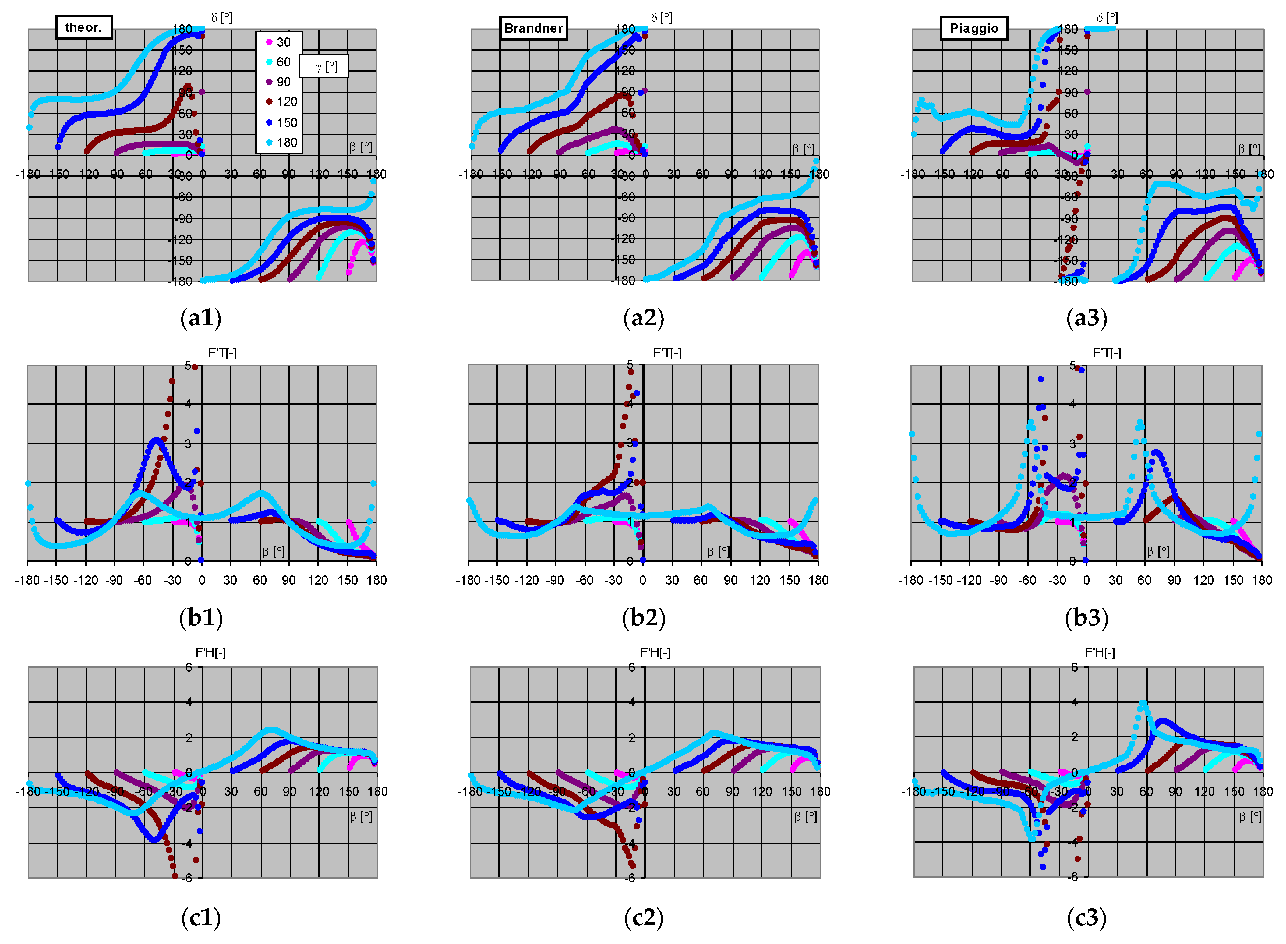 Energies 15 09519 g0a1