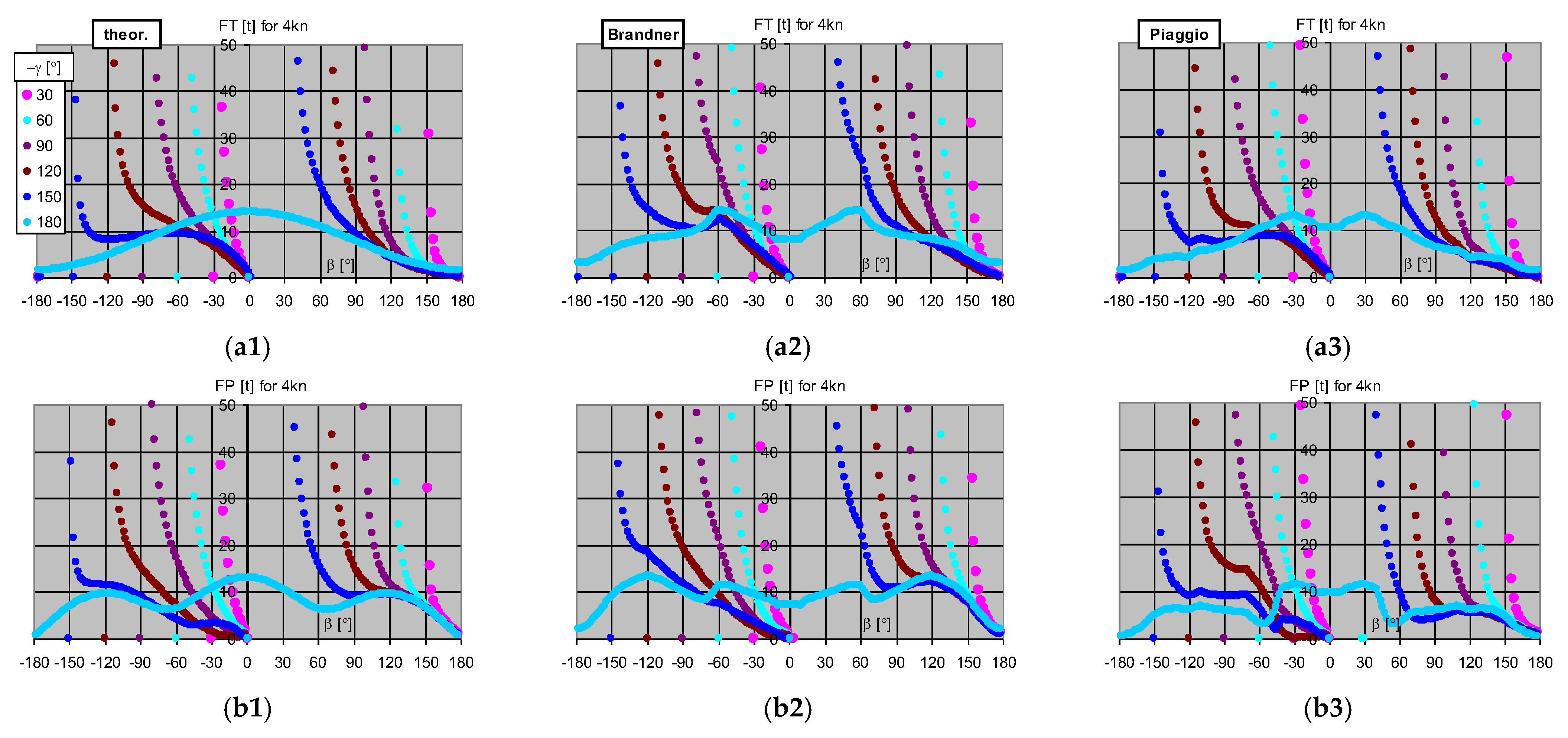 Energies 15 09519 g0a2