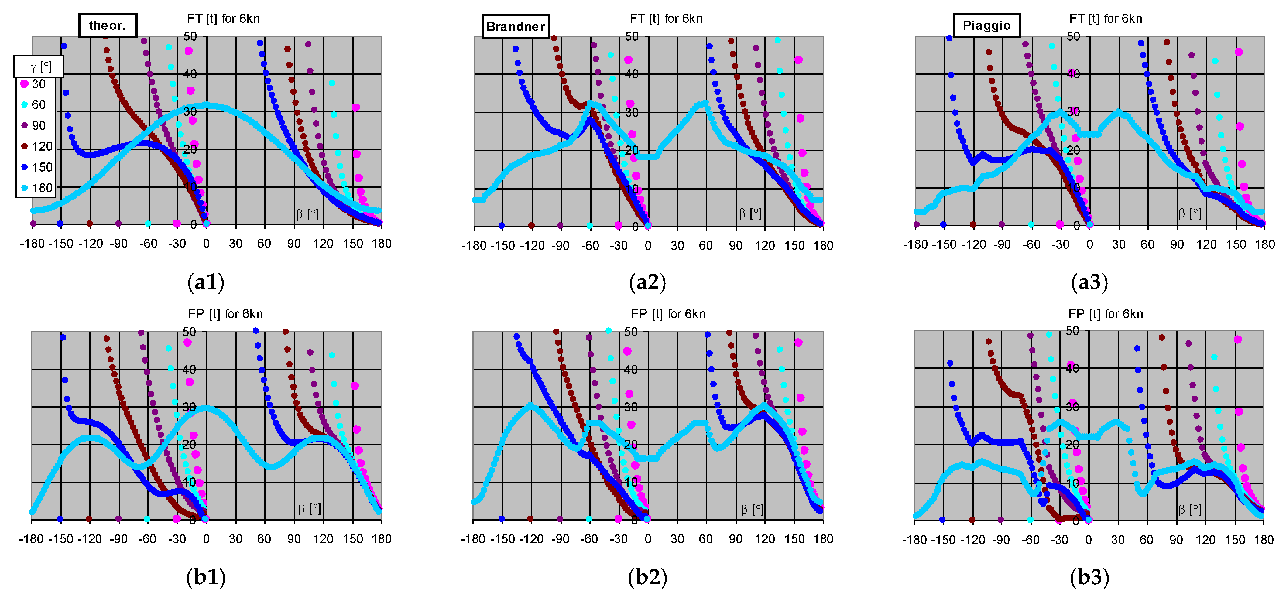 Energies 15 09519 g0a3