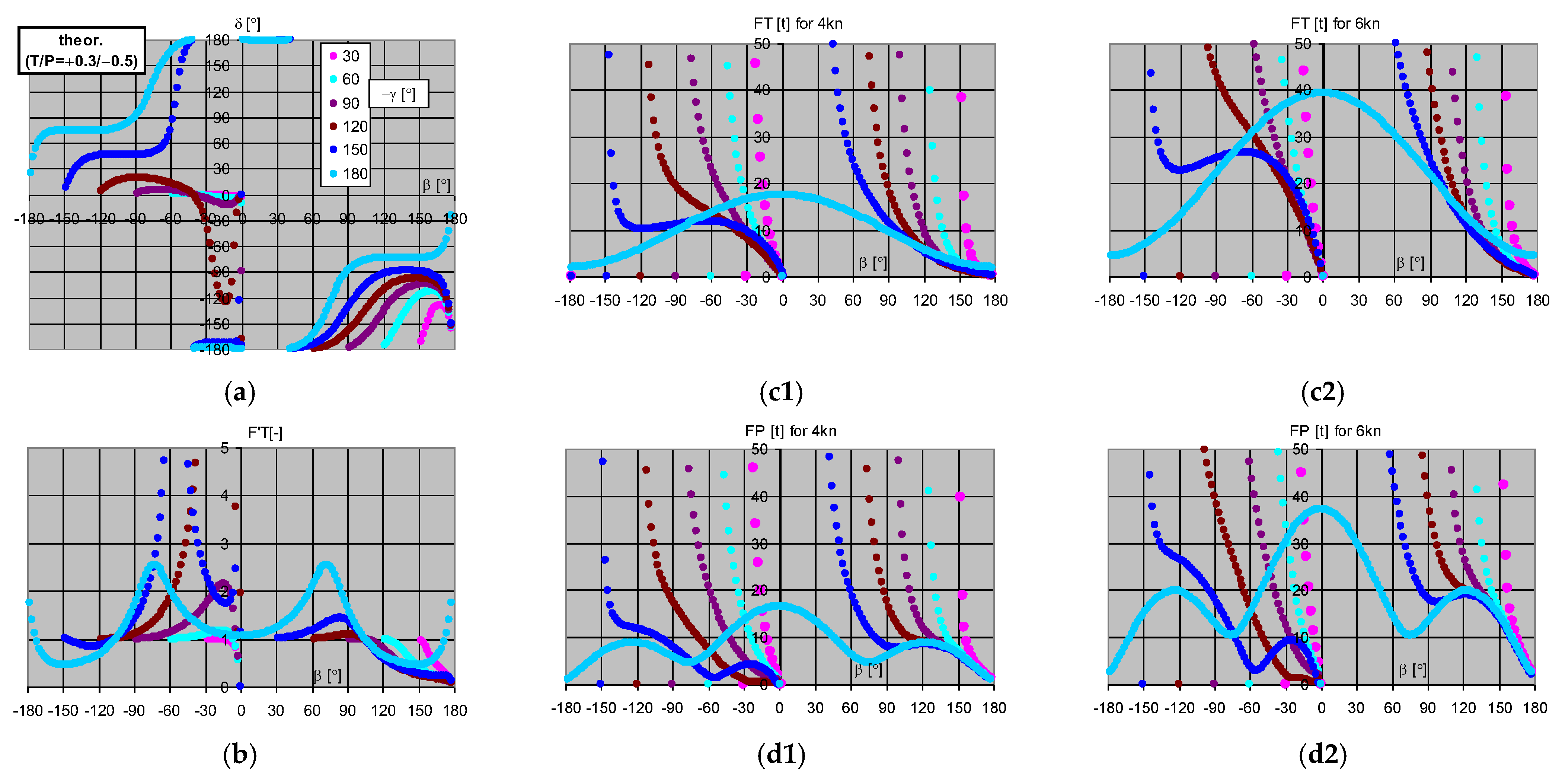 Energies 15 09519 g0a4